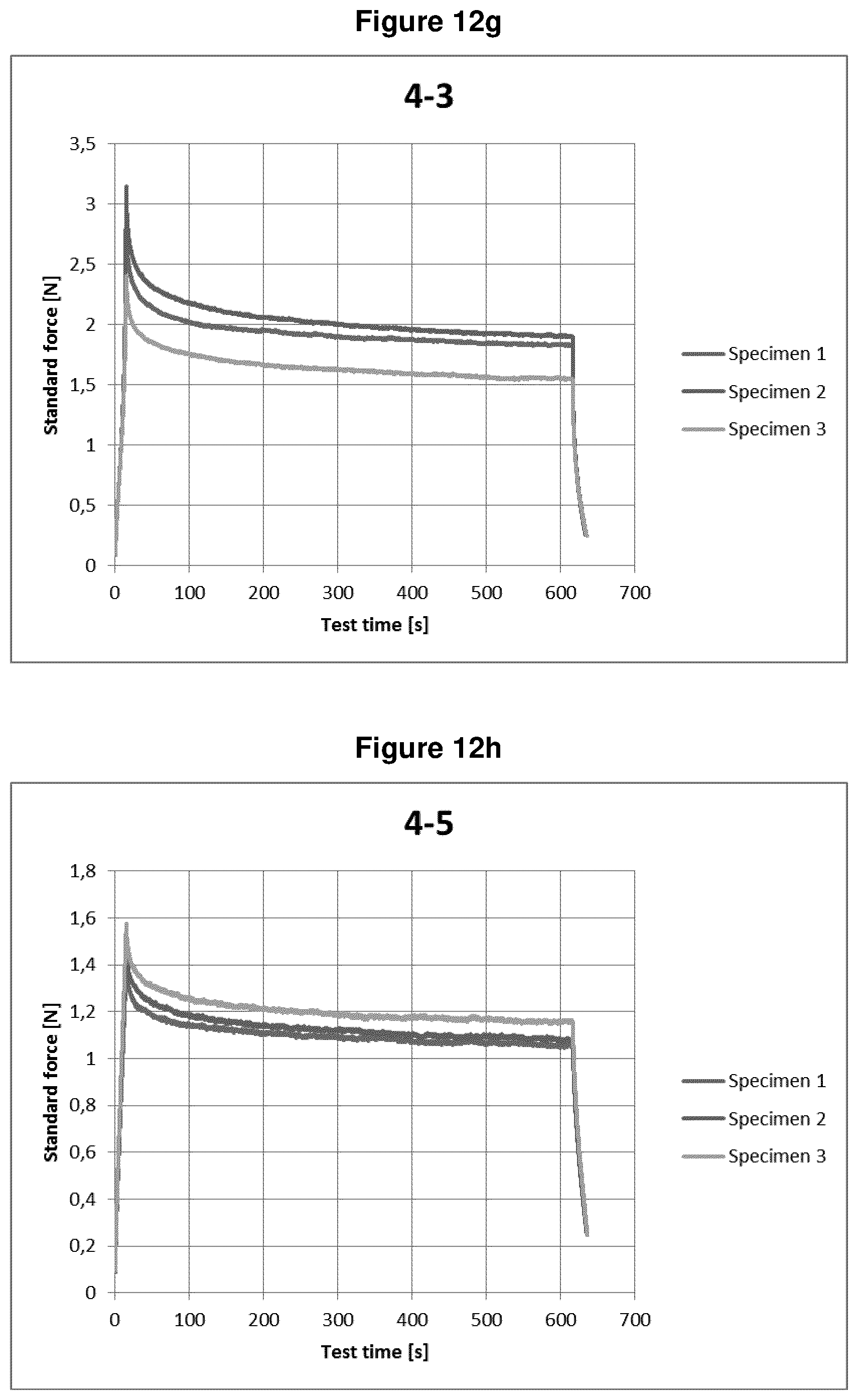 Patent US11780207 Figure 16 – Elastic nonwoven fabric sheets and methods for making the same