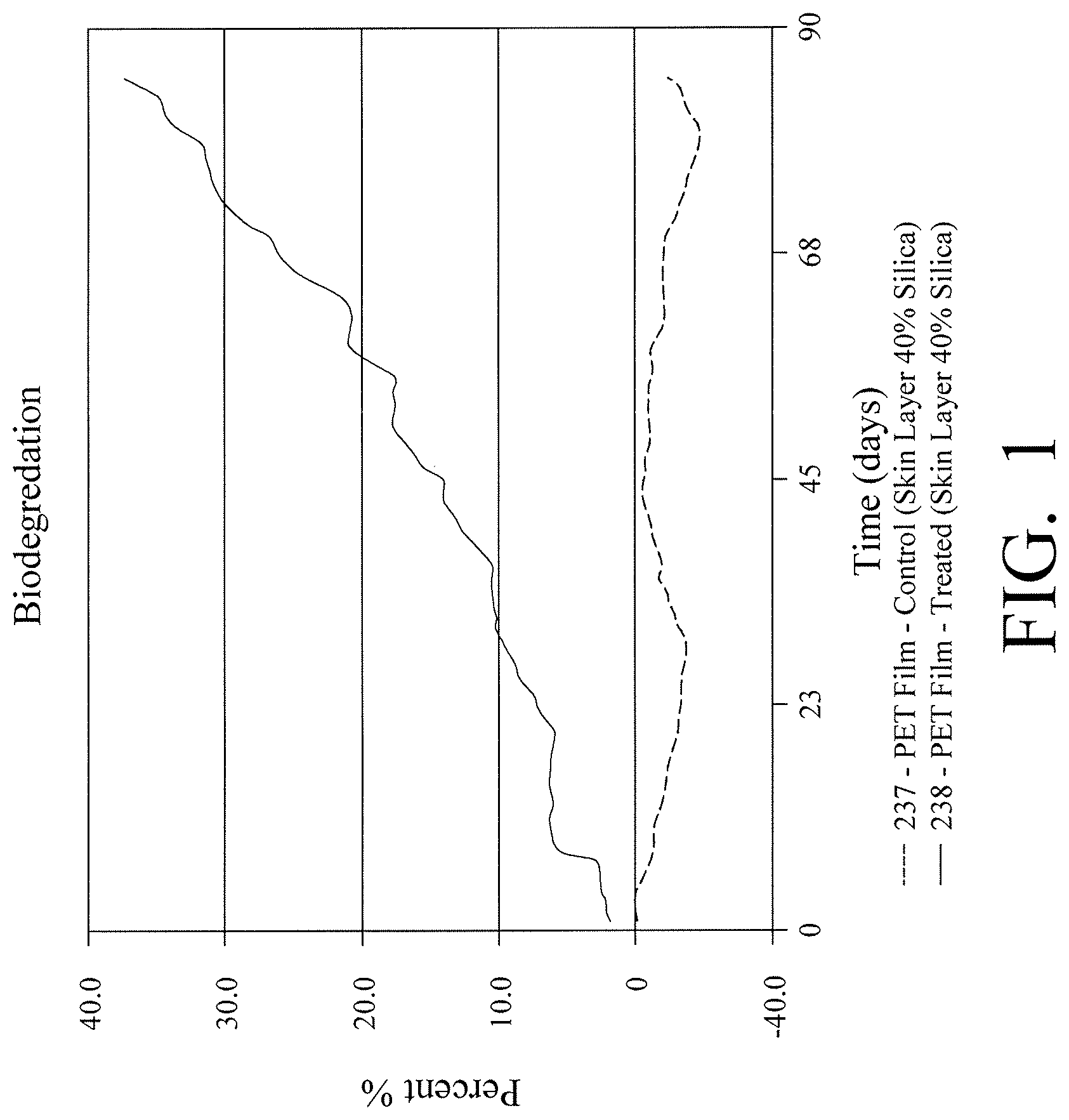 Patent US11780213 Figure 1 – Low carbon footprint thermoplastic films including recycled materials