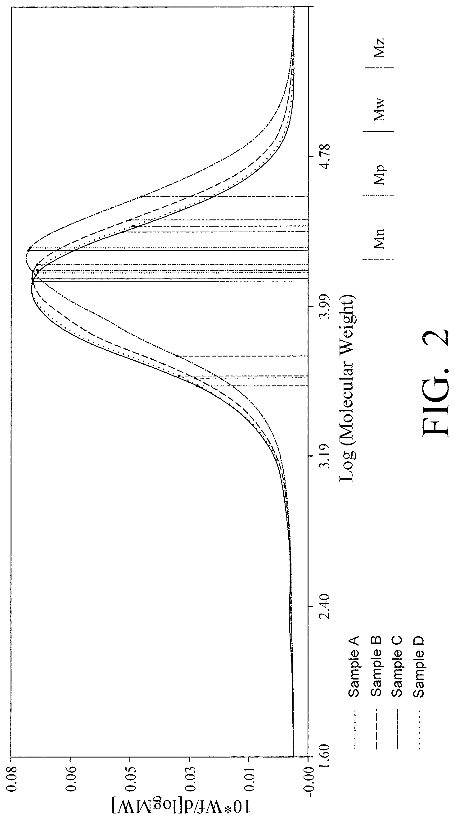 Patent US11780213 Figure 2 – Low carbon footprint thermoplastic films including recycled materials