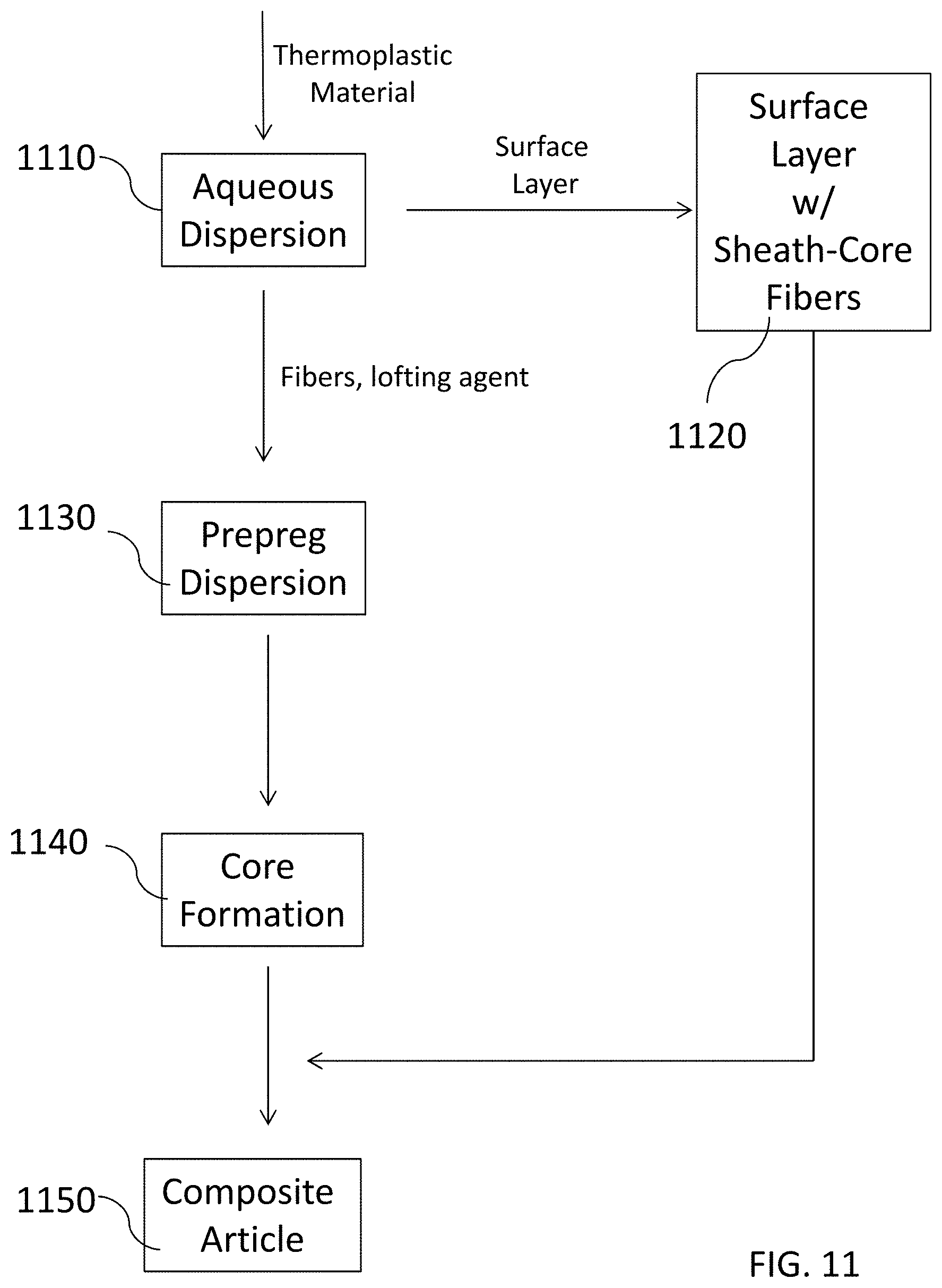Patent US11780215 Figure 5 – Composite articles including surface layers that provide enhanced formability