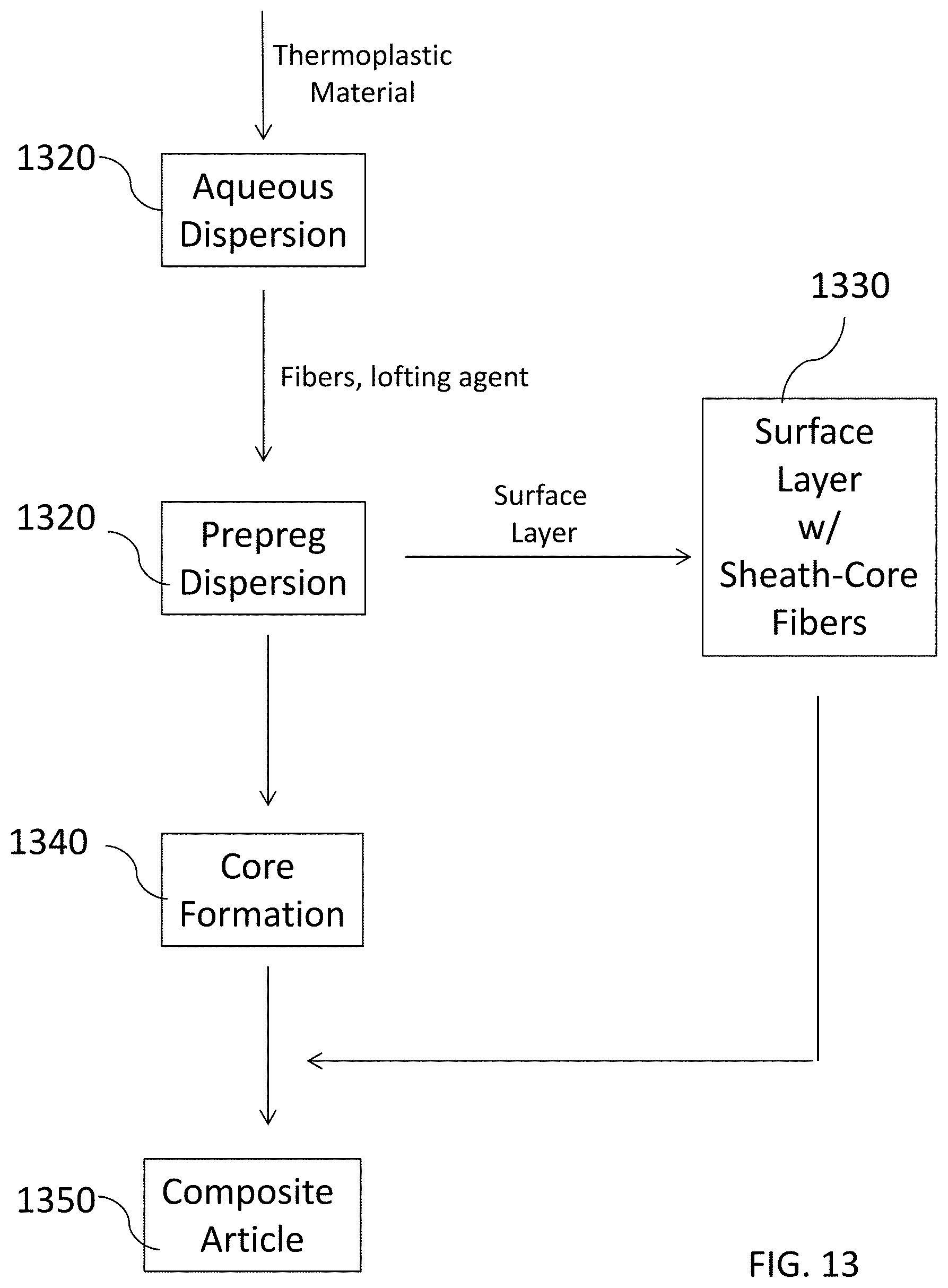 Patent US11780215 Figure 7 – Composite articles including surface layers that provide enhanced formability