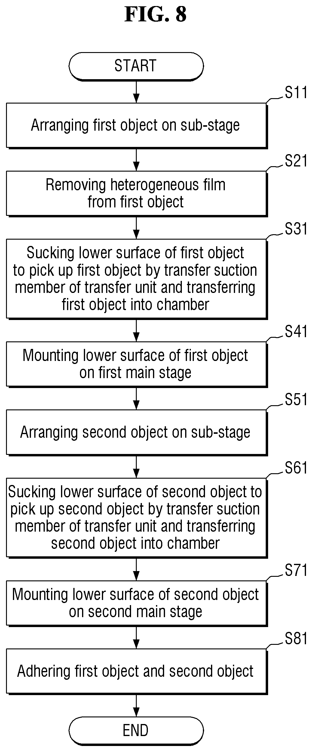 Patent US11780216 Figure 8 – Apparatus for manufacturing display device and method for manufacturing display device