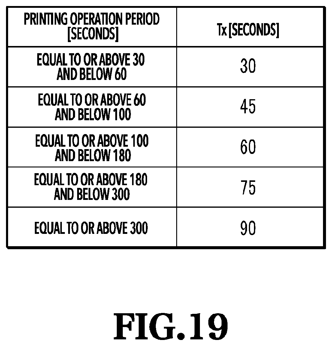 Patent US11780224 Figure 19 – Printing apparatus