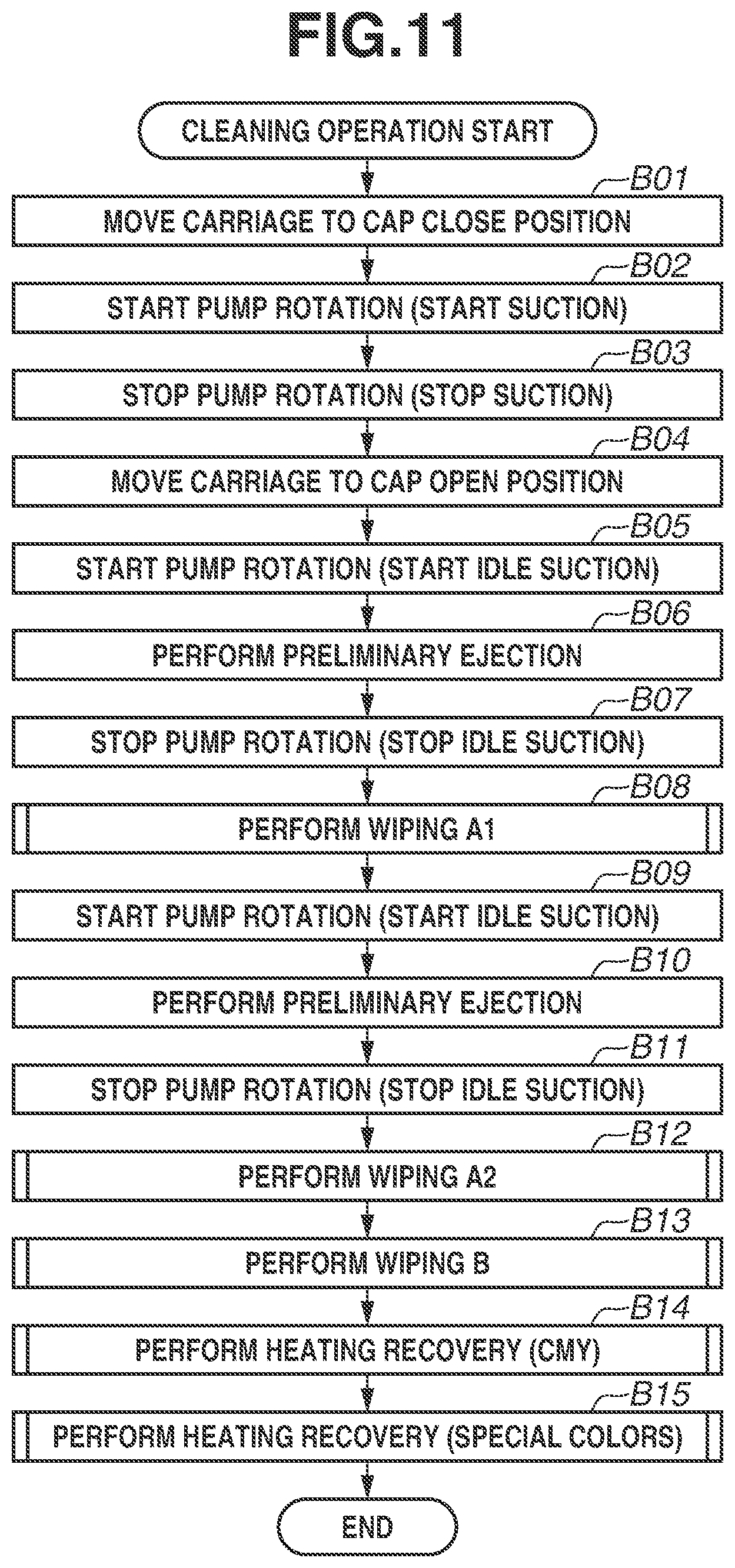 Patent US11780231 Figure 11 – Ejection apparatus and wiping method