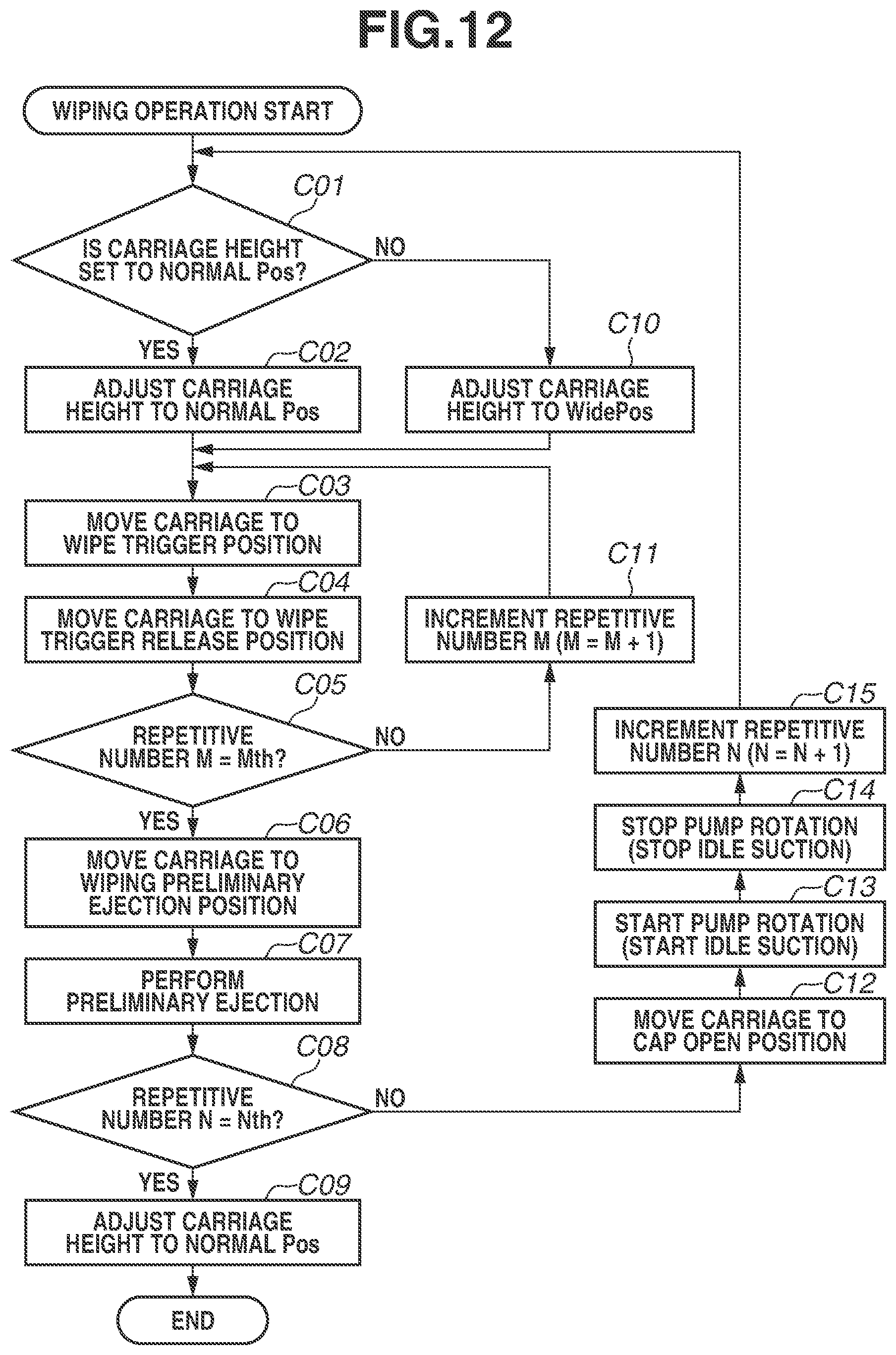Patent US11780231 Figure 12 – Ejection apparatus and wiping method