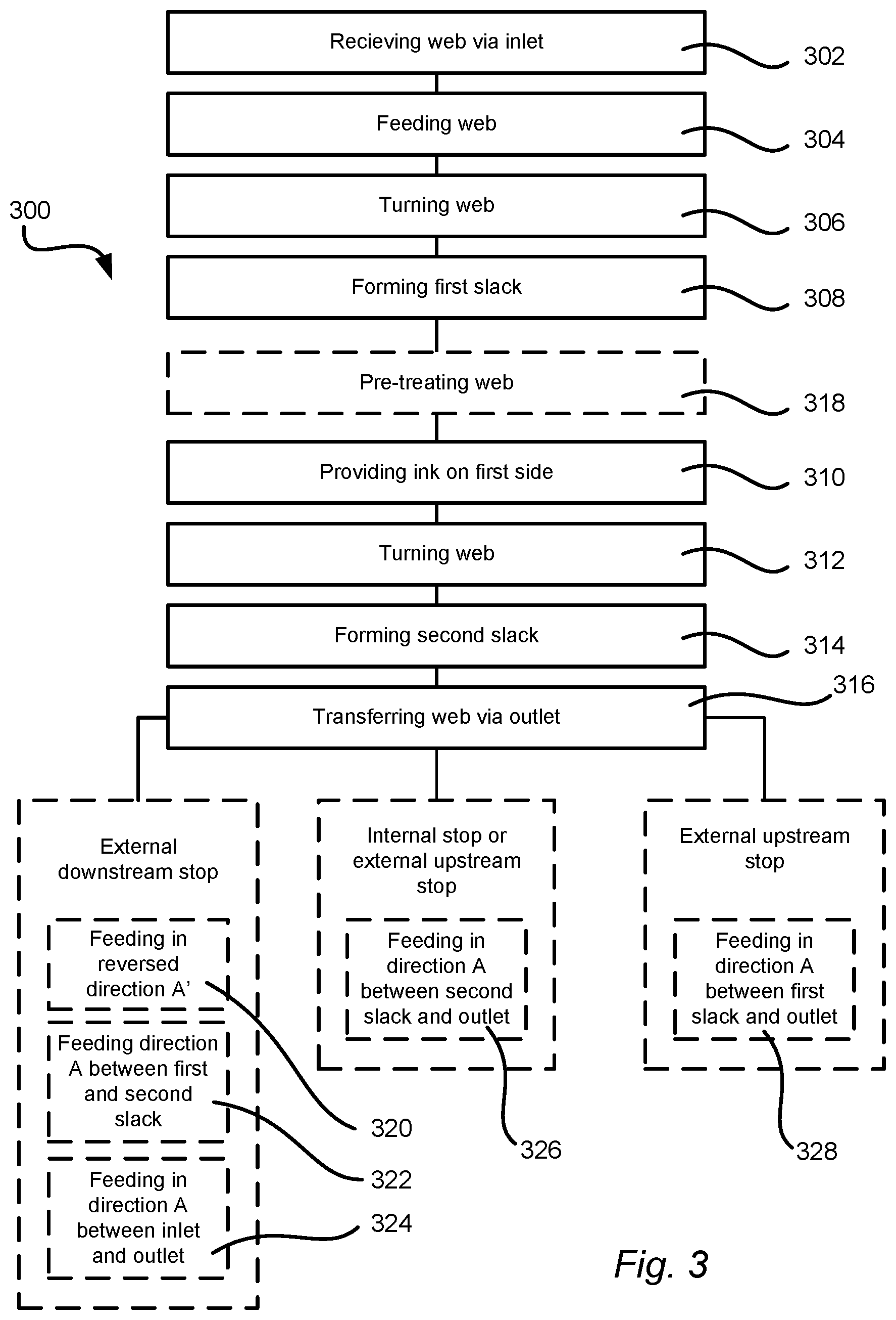 Patent US11780238 Figure 3 – Apparatus for digital printing of carton-based material and a method thereof