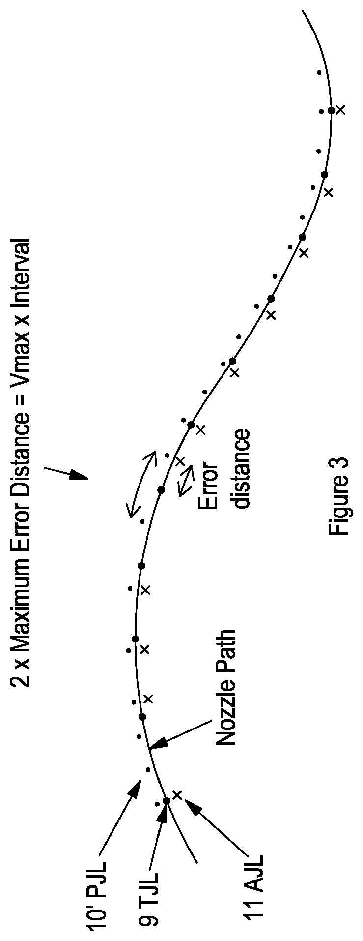 Patent US11780239 Figure 2 – Control methods and systems