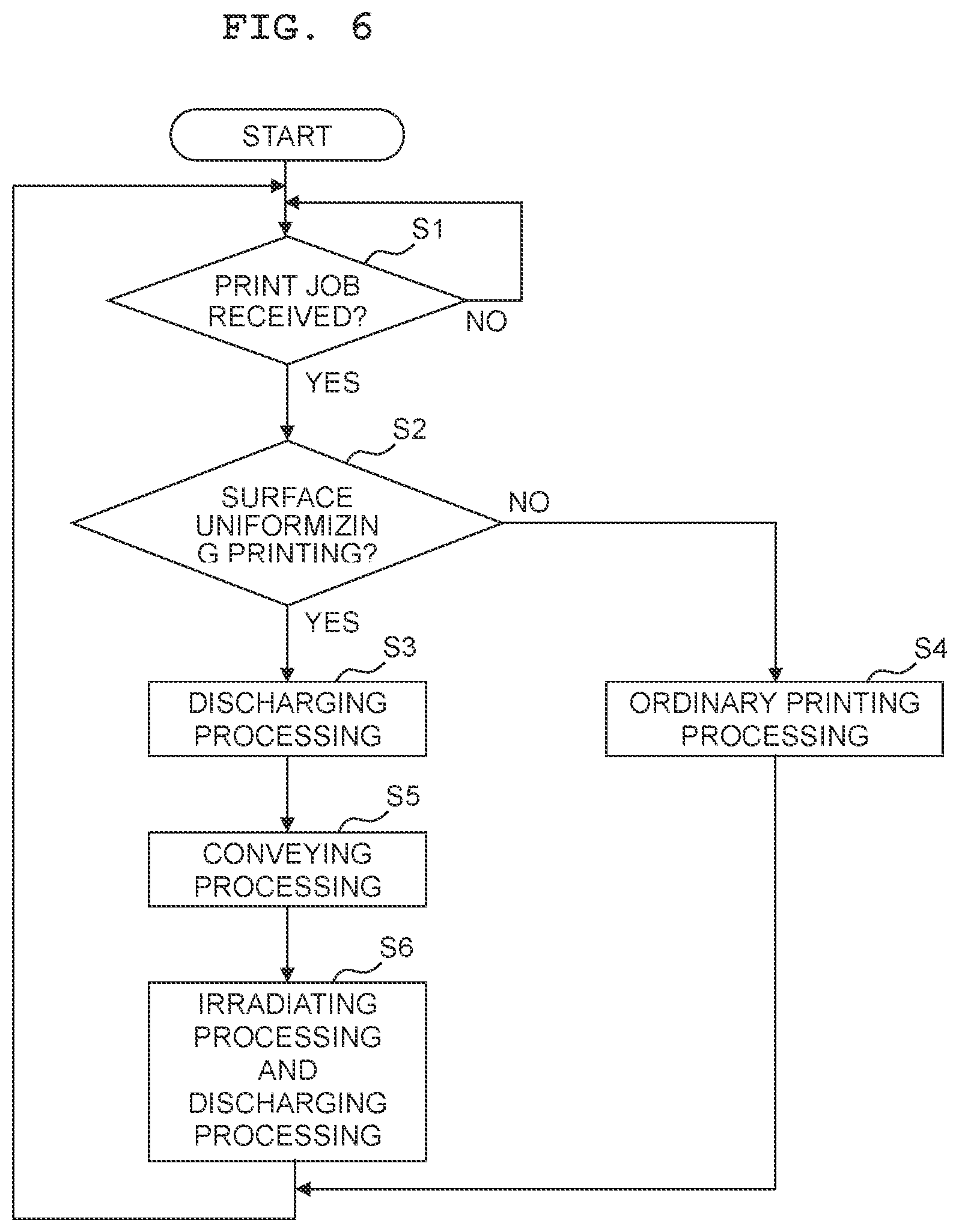 Patent US11780241 Figure 6 – Liquid discharging apparatus, provided with ultraviolet irradiator, liquid discharging method using liquid discharging apparatus provided with ultraviolet irradiator and storage medium storing program for liquid discharging apparatus provided with ultraviolet irradiator