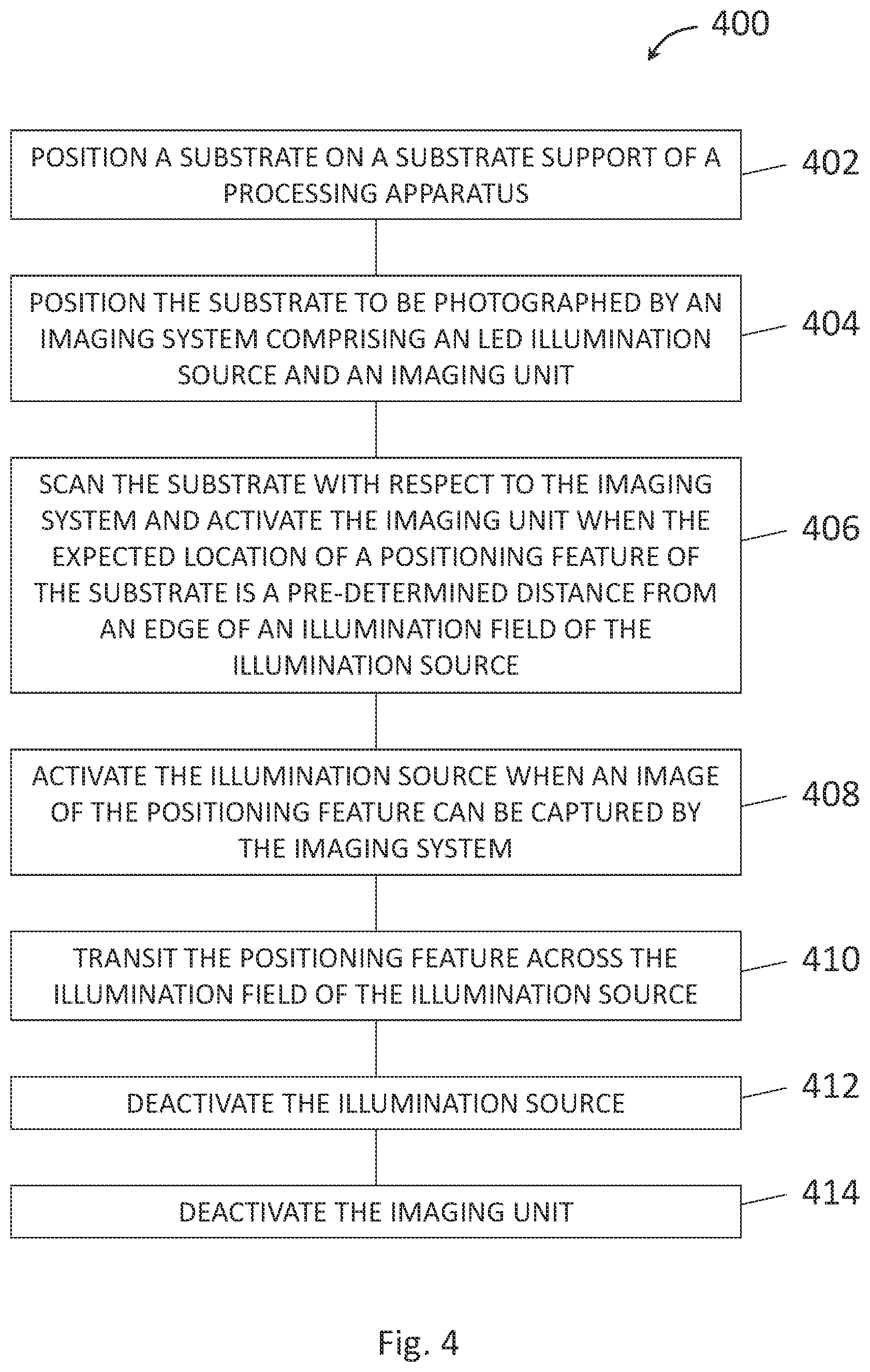 Patent US11780242 Figure 4 – Substrate positioning for deposition machine