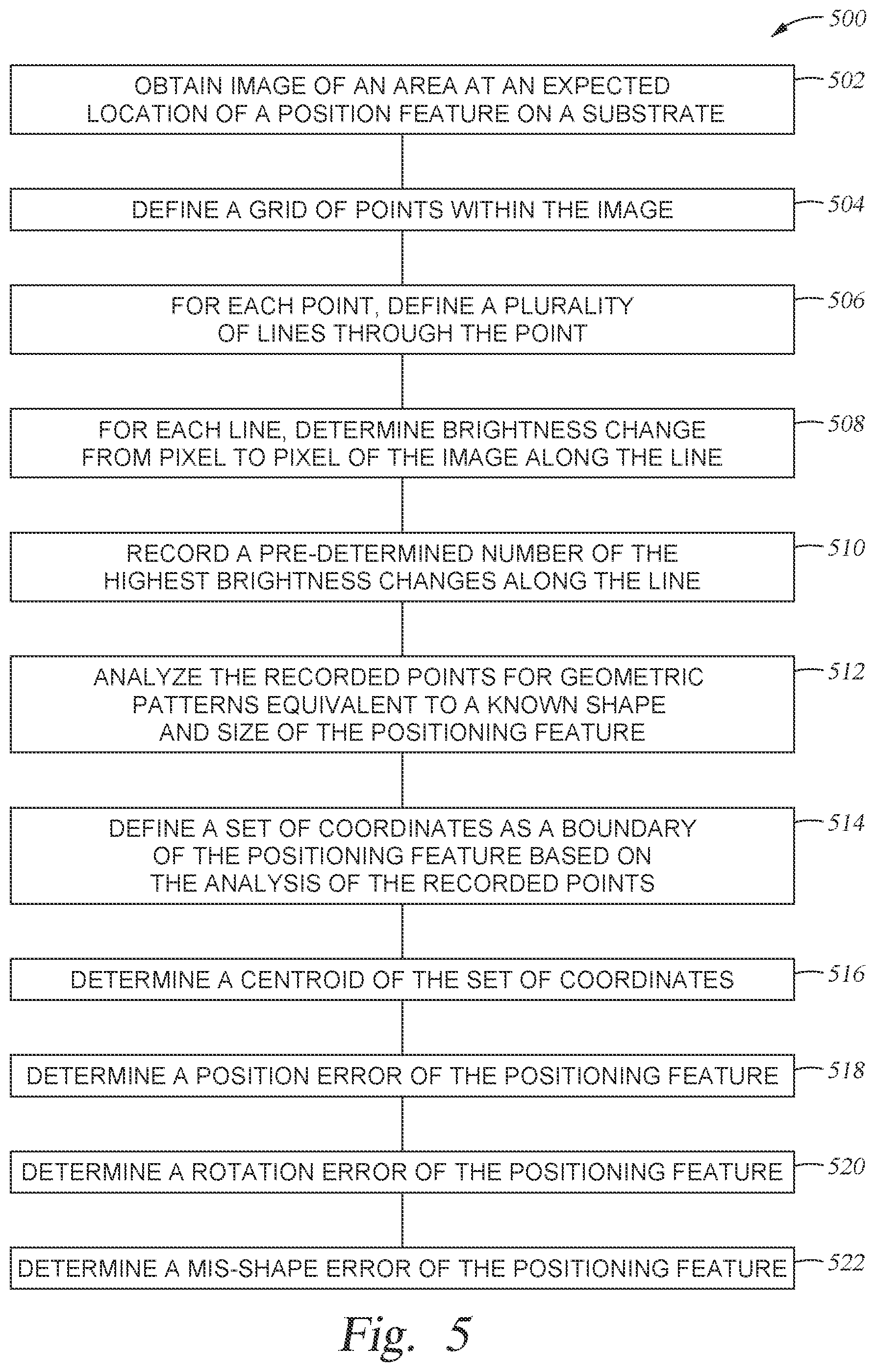 Patent US11780242 Figure 5 – Substrate positioning for deposition machine