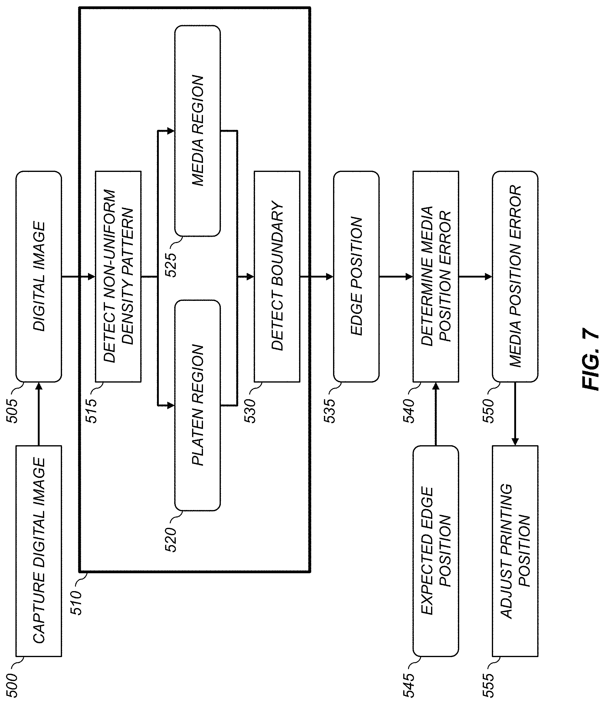Patent US11780248 Figure 7 – Printing system with universal media border detection