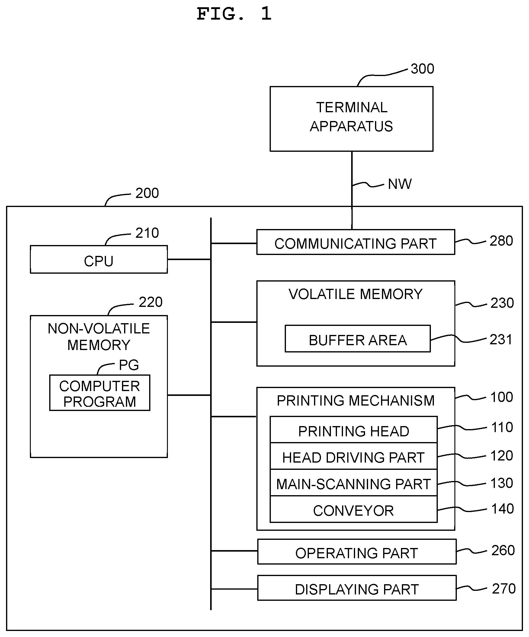 Patent US11780249 Figure 1 – Printer and non-transitory computer-readable medium storing program