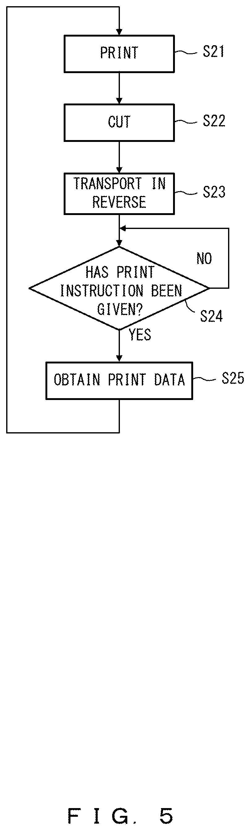 Patent US11780250 Figure 5 – Printing apparatus