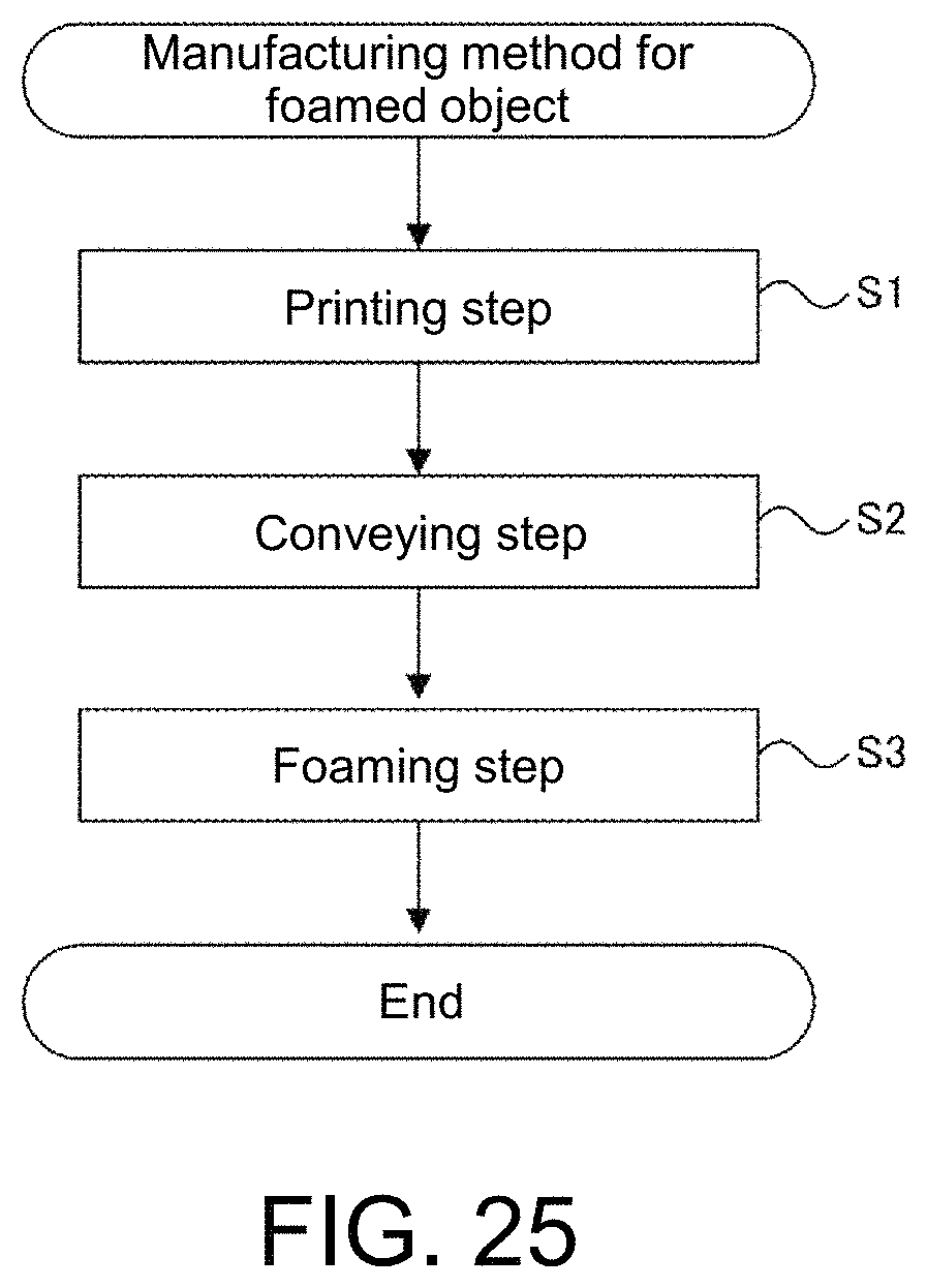 Patent US11780251 Figure 16 – Manufacturing method for printed matter, manufacturing method for foam, foaming inhibition ink, forming method for three-dimensional formed object, and forming system for three-dimensional formed object