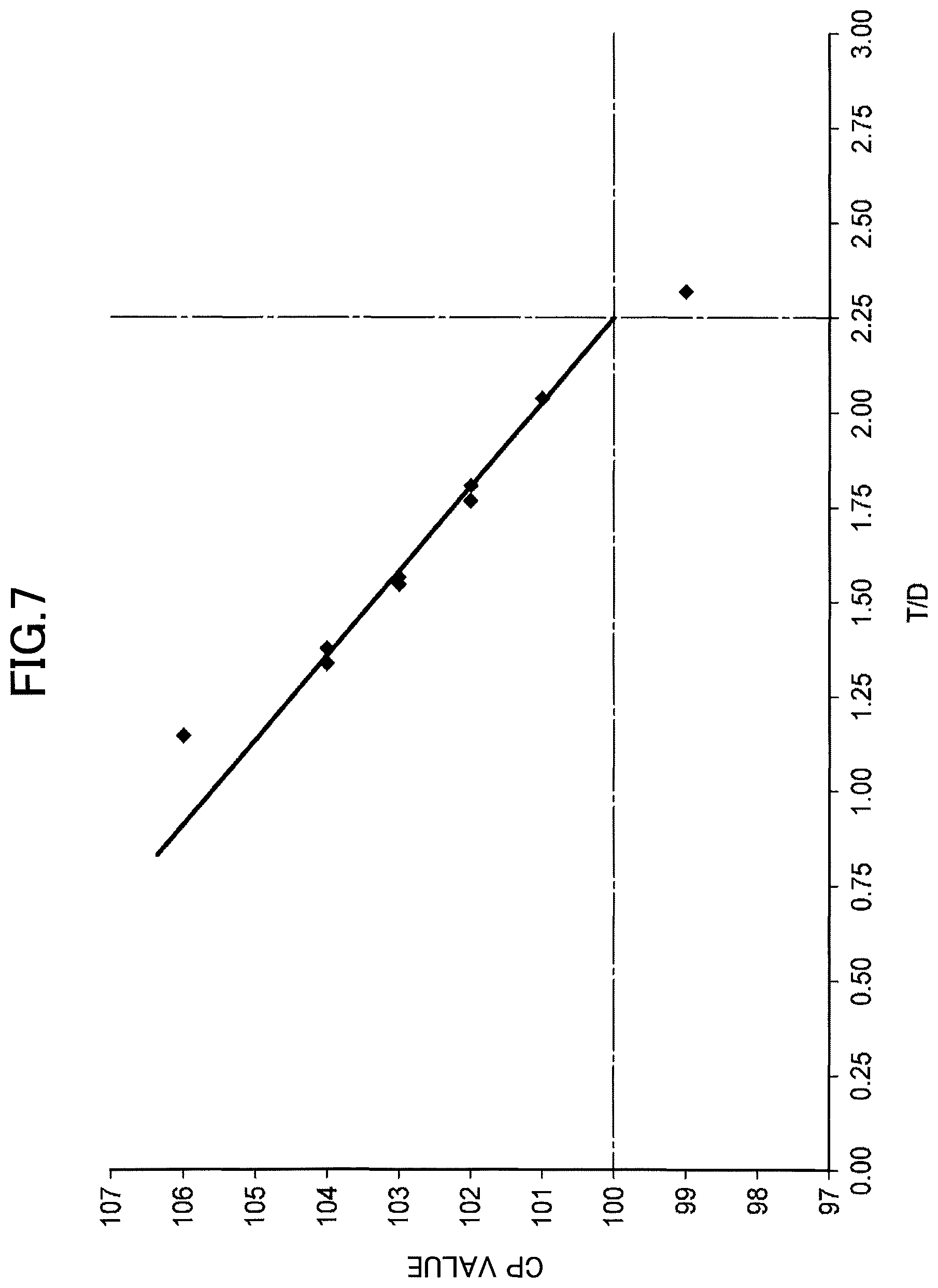 Patent US11780266 Figure 7 – Tire with specified belt layers of 1X4 steel cords