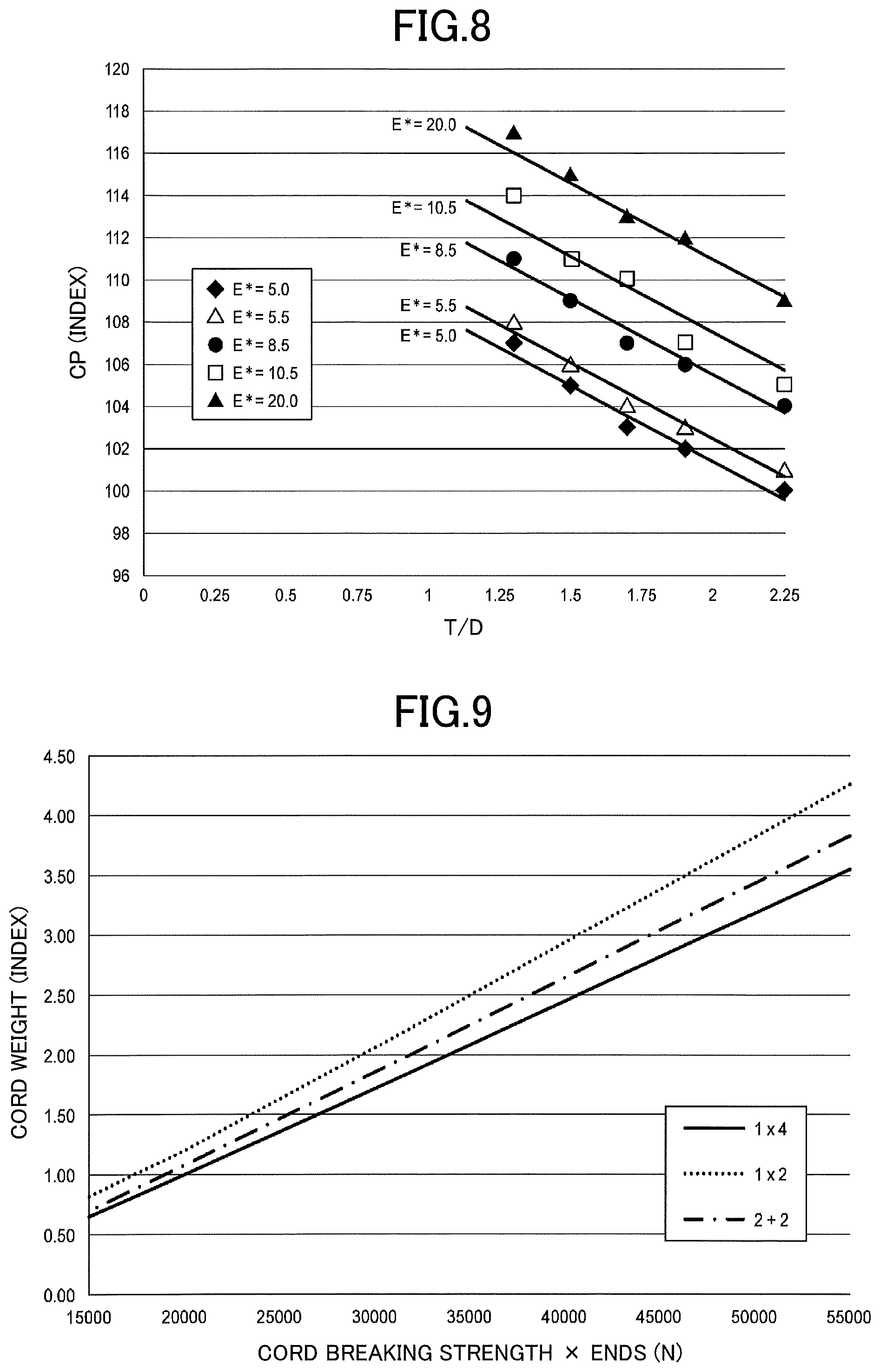 Patent US11780266 Figure 8 – Tire with specified belt layers of 1X4 steel cords