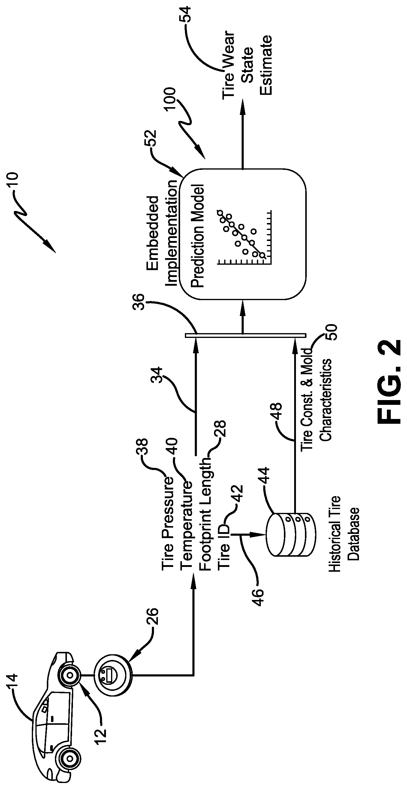 Patent US11780273 Figure 2 – Method for extracting changes in tire characteristics