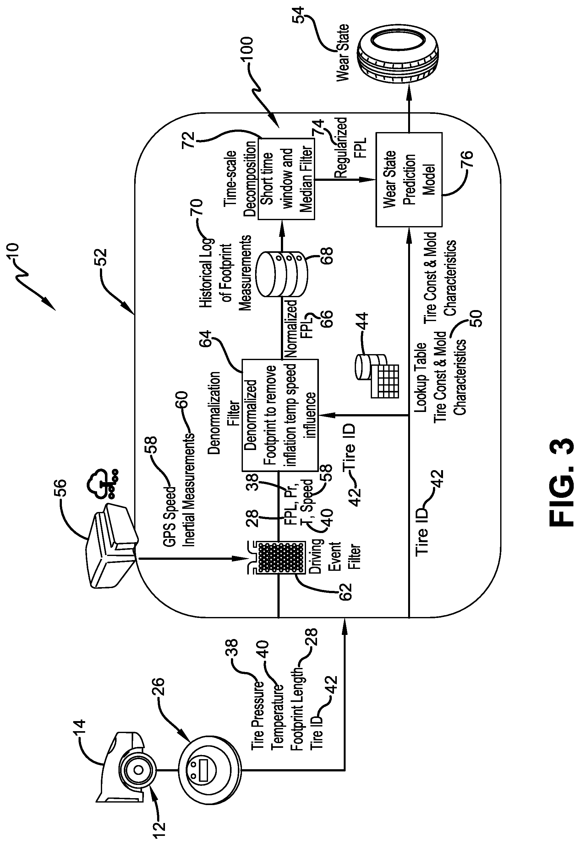 Patent US11780273 Figure 3 – Method for extracting changes in tire characteristics