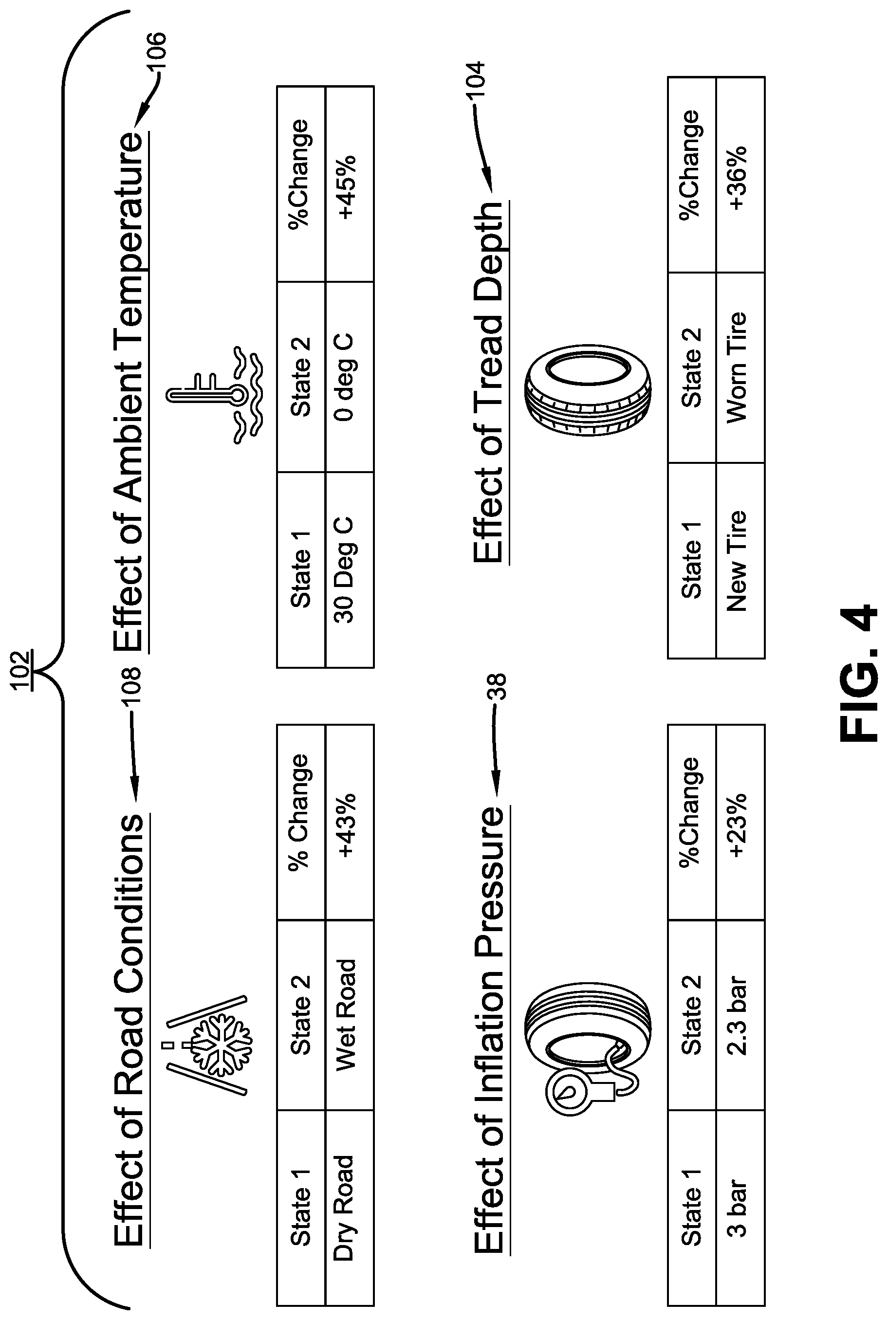 Patent US11780273 Figure 4 – Method for extracting changes in tire characteristics