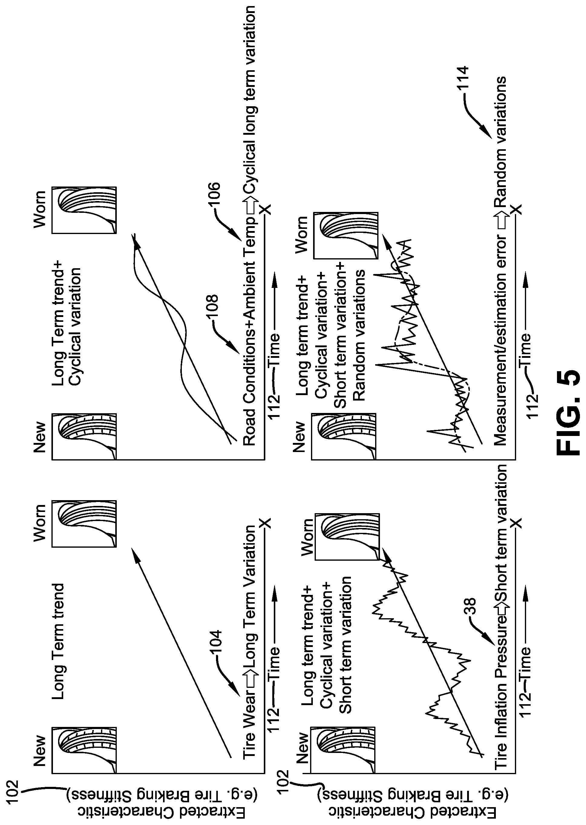 Patent US11780273 Figure 5 – Method for extracting changes in tire characteristics