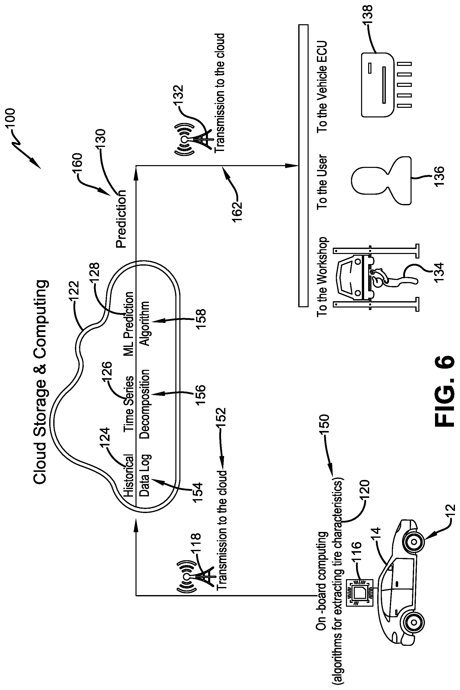 Patent US11780273 Figure 6 – Method for extracting changes in tire characteristics