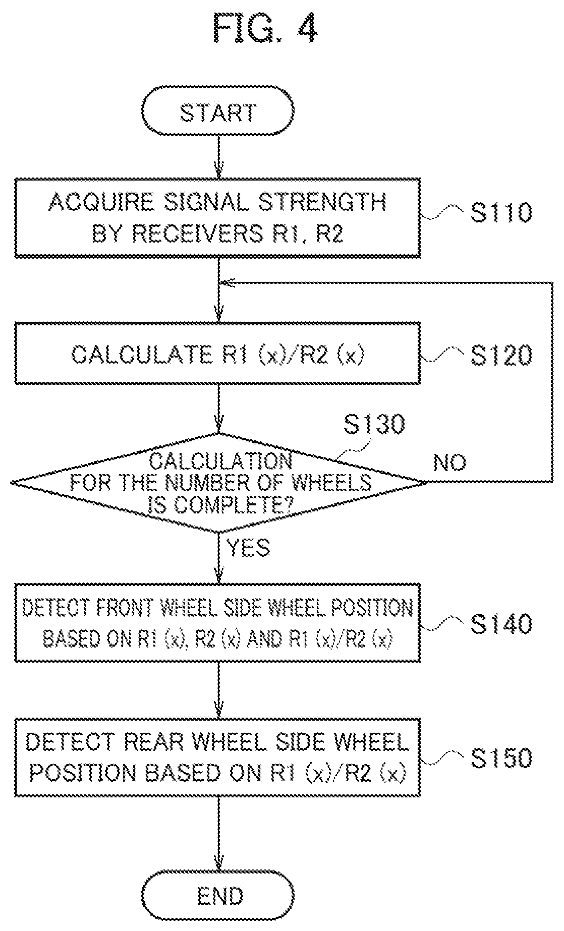 Patent US11780277 Figure 3 – Tire mounting position detection system, tire mounting position detection method, and tire mounting position detection program