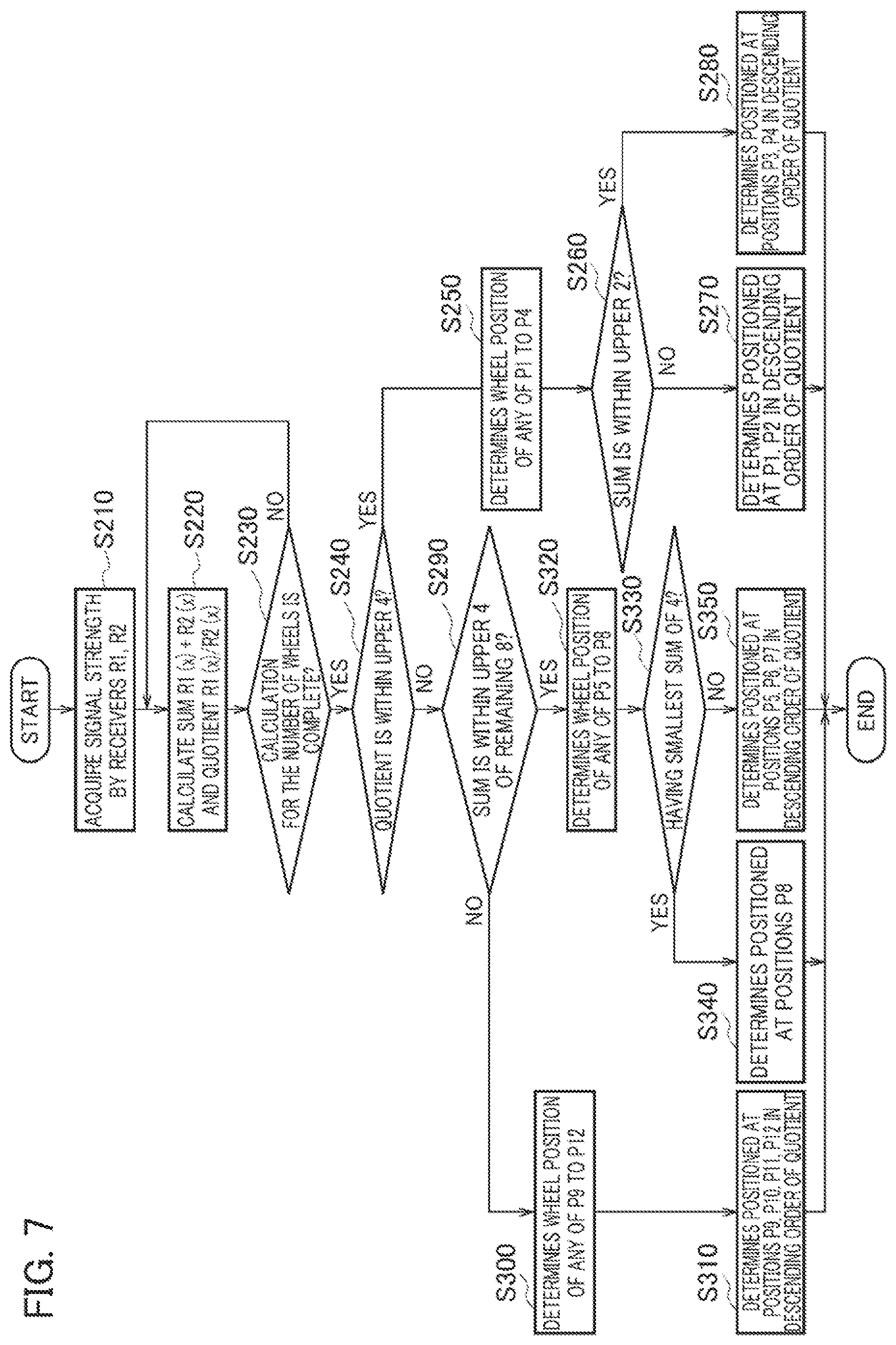 Patent US11780277 Figure 5 – Tire mounting position detection system, tire mounting position detection method, and tire mounting position detection program