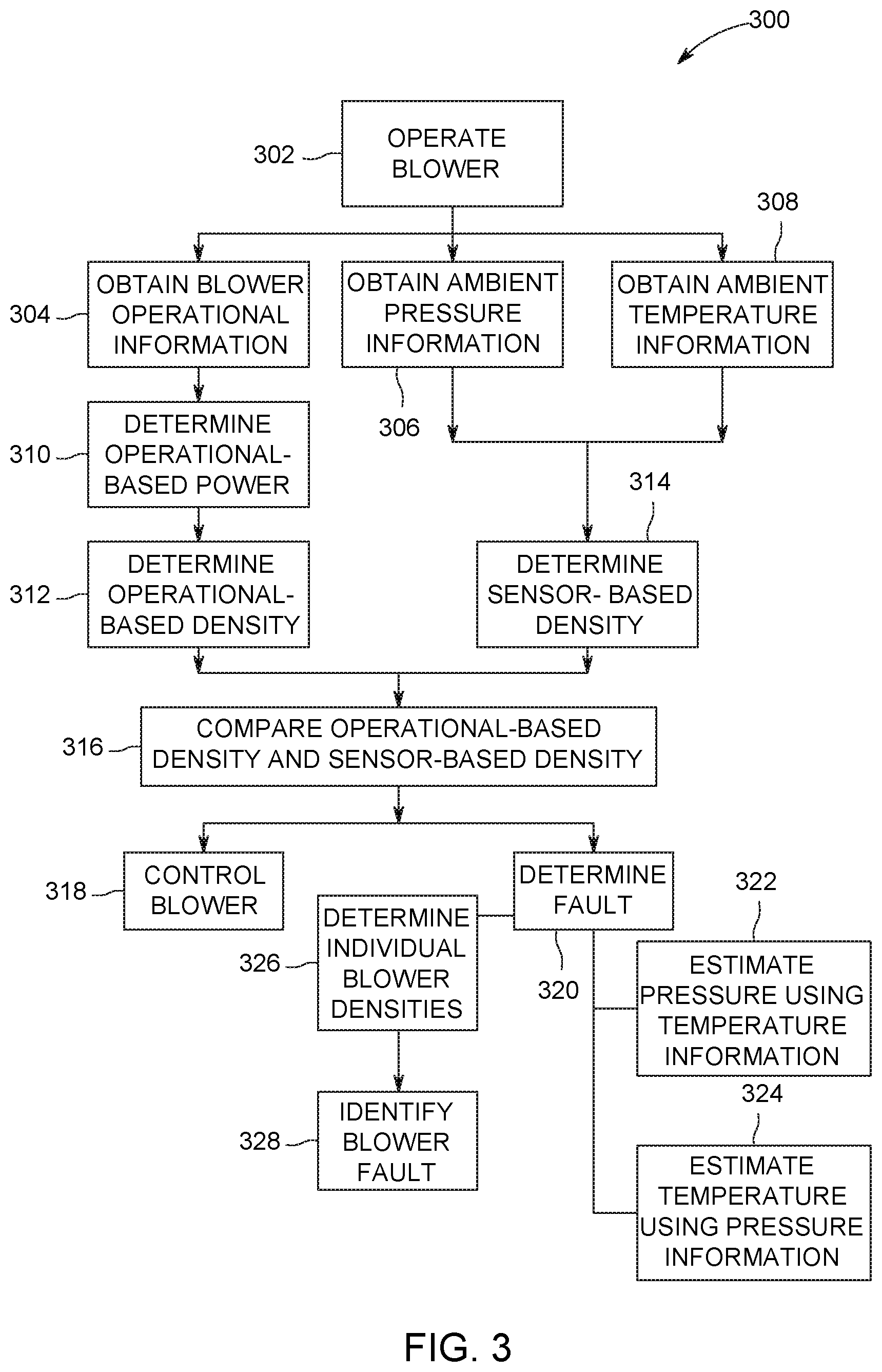 Patent US11780289 Figure 3 – Systems and methods for blower control
