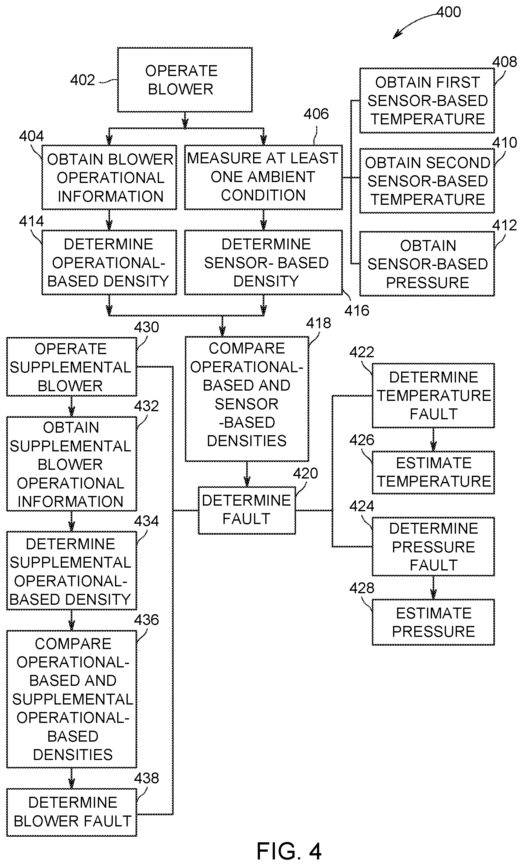 Patent US11780289 Figure 4 – Systems and methods for blower control