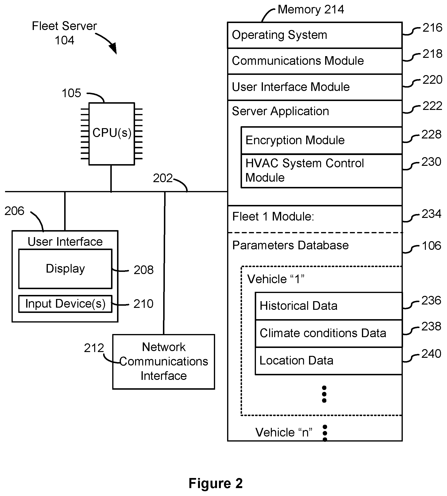 Patent US11780292 Figure 2 – Graphical user interfaces for remotely managing climate control systems of a fleet of vehicles