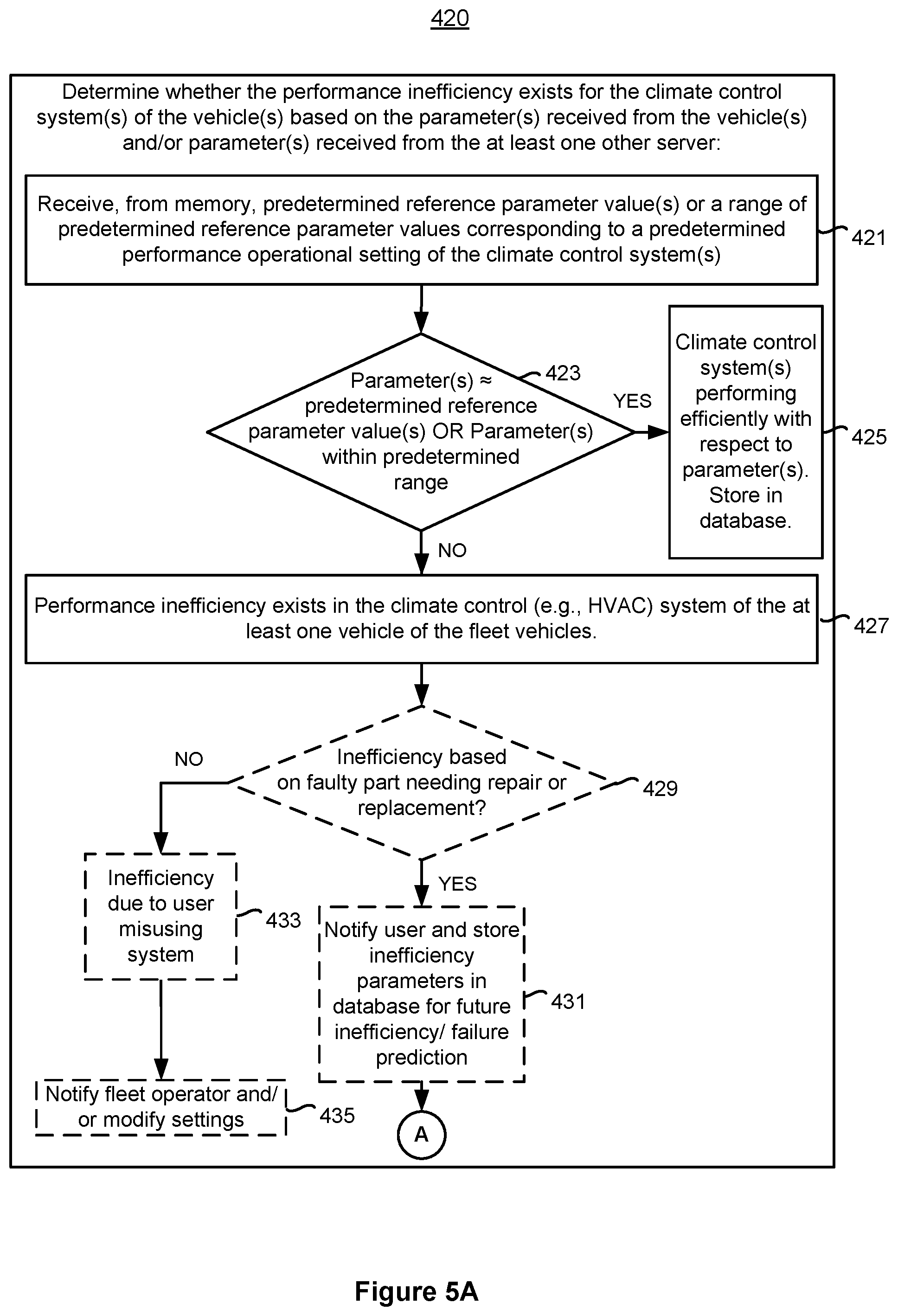 Patent US11780292 Figure 5 – Graphical user interfaces for remotely managing climate control systems of a fleet of vehicles