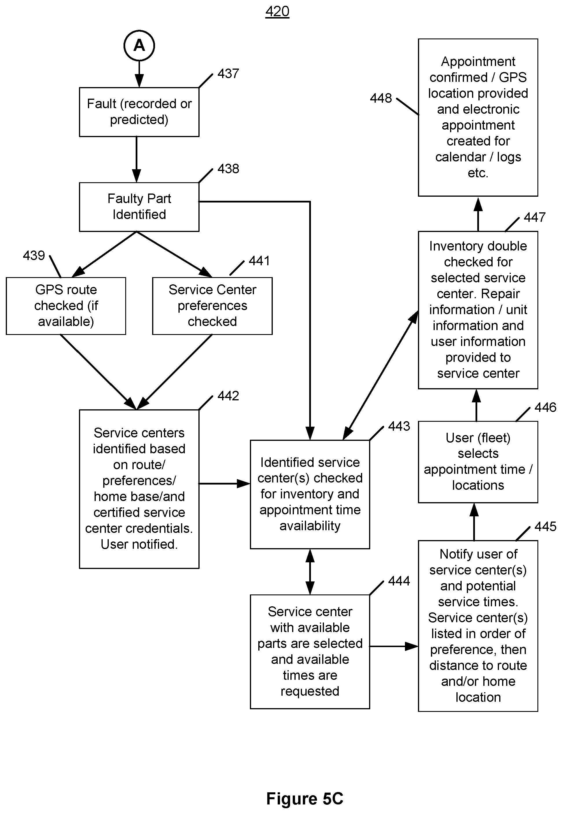 Patent US11780292 Figure 7 – Graphical user interfaces for remotely managing climate control systems of a fleet of vehicles