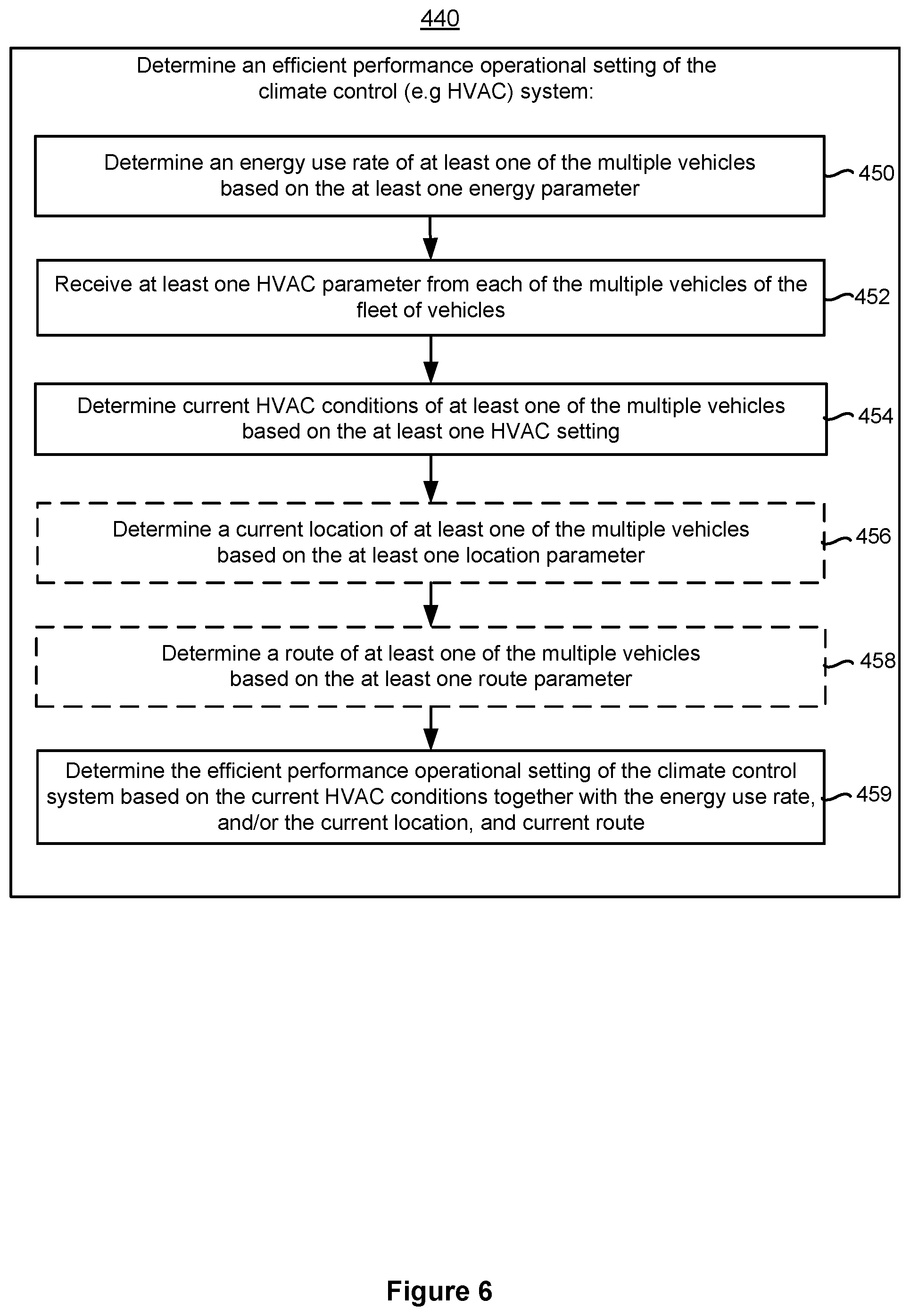 Patent US11780292 Figure 8 – Graphical user interfaces for remotely managing climate control systems of a fleet of vehicles