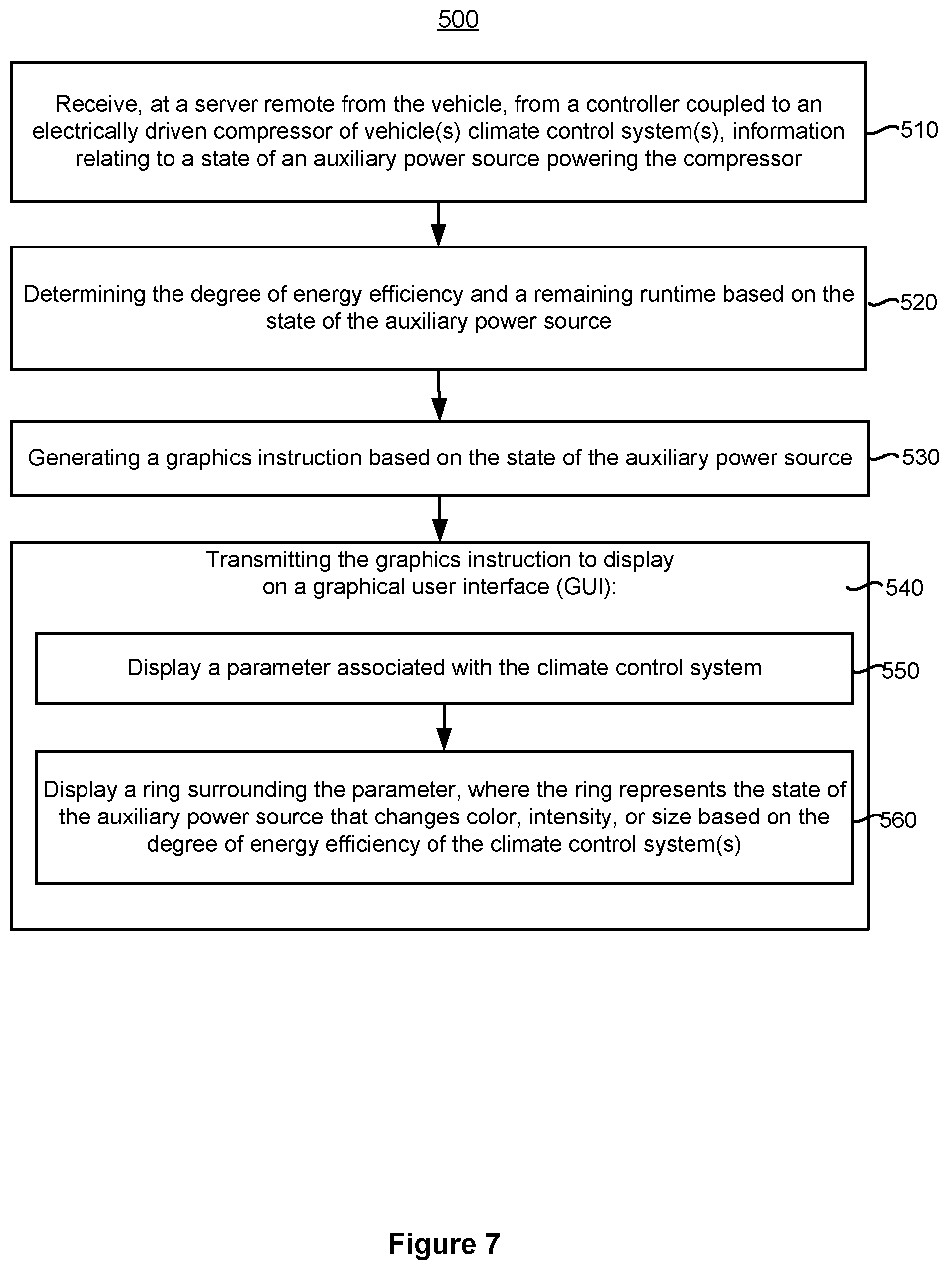 Patent US11780292 Figure 9 – Graphical user interfaces for remotely managing climate control systems of a fleet of vehicles