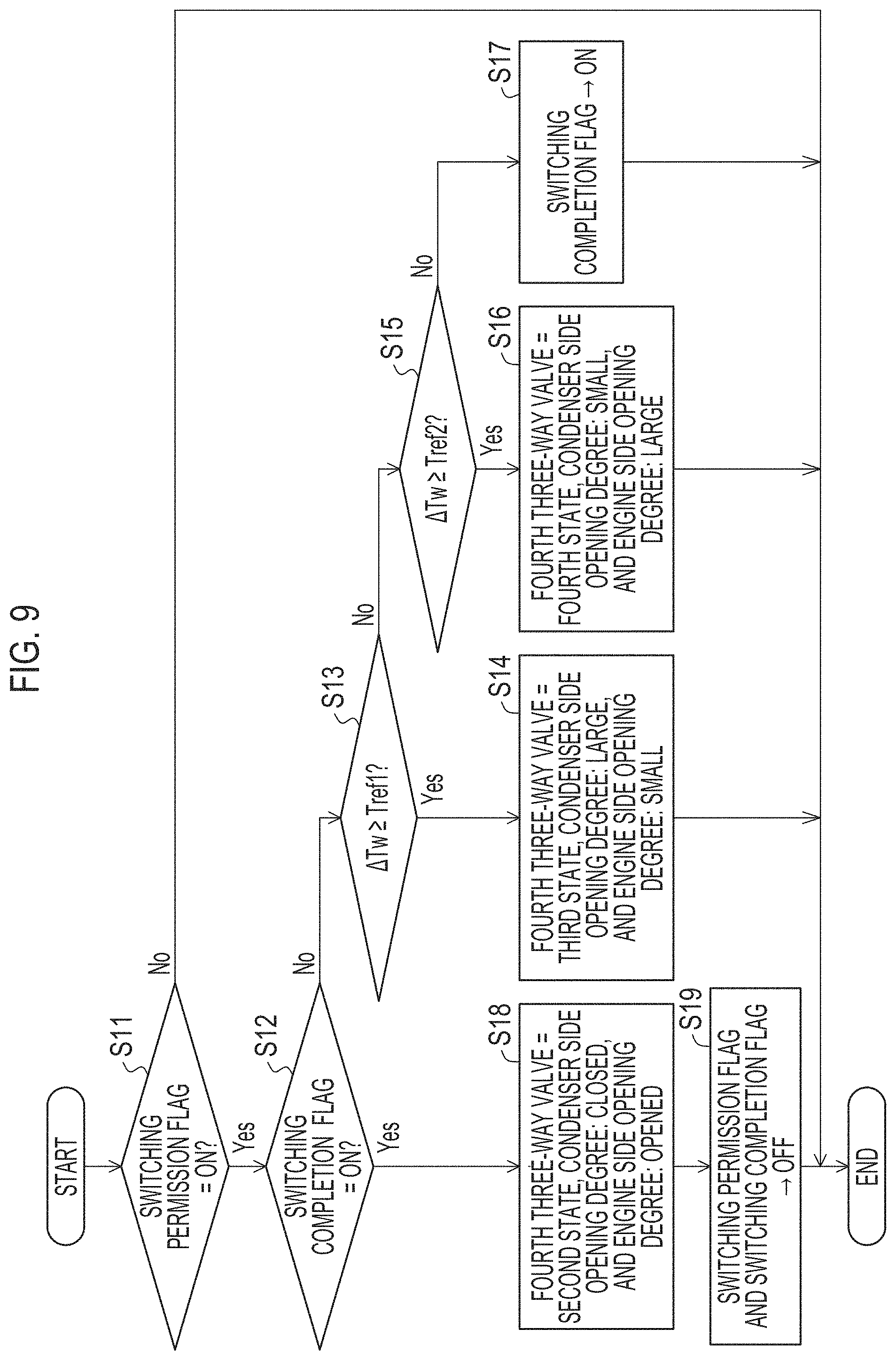 Patent US11780293 Figure 9 – In-vehicle temperature control system
