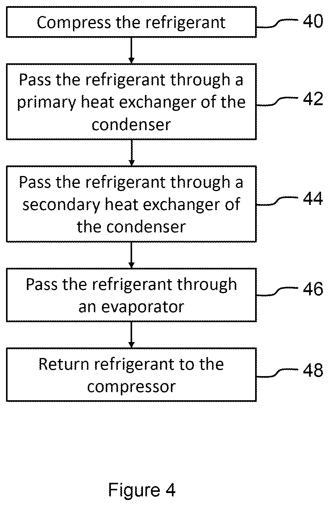 Patent US11780298 Figure 4 – Heat utilisation in an environmental control system