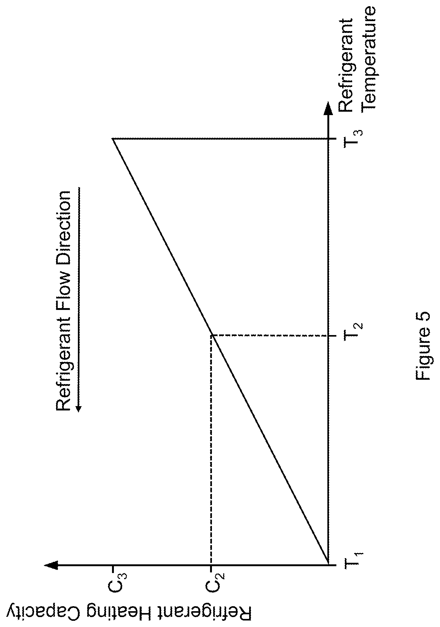 Patent US11780298 Figure 5 – Heat utilisation in an environmental control system
