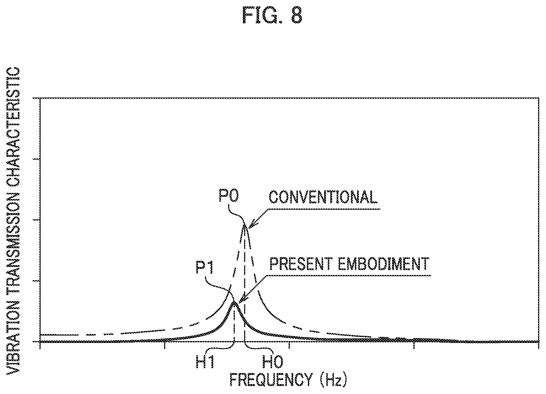 Patent US11780311 Figure 7 – Torque rod