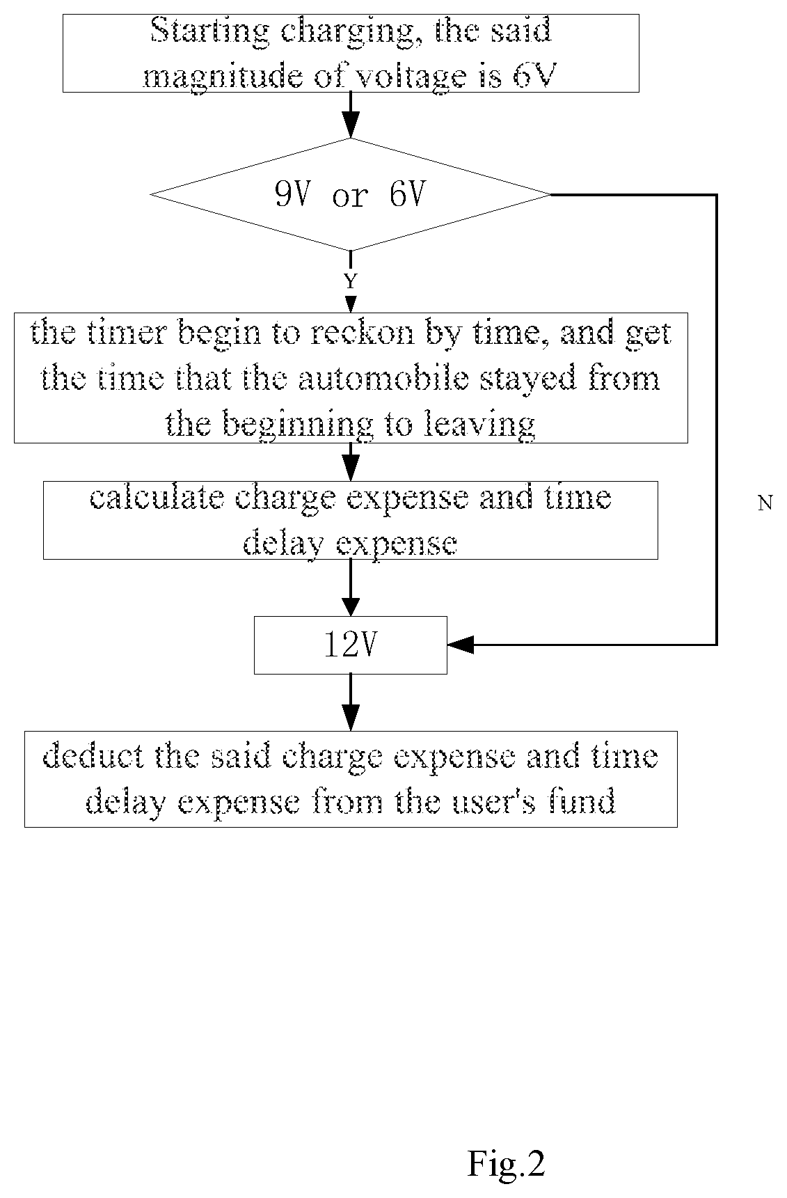 Patent US11780338 Figure 2 – Time delay toll system for charging piles and its method