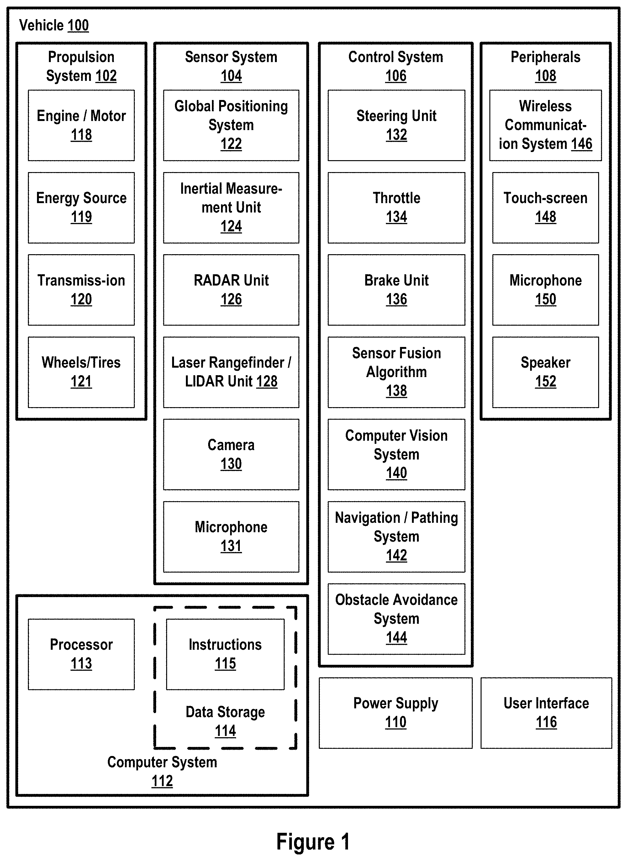 Patent US11780339 Figure 1 – Contactless electrical coupling for a rotatable LIDAR device