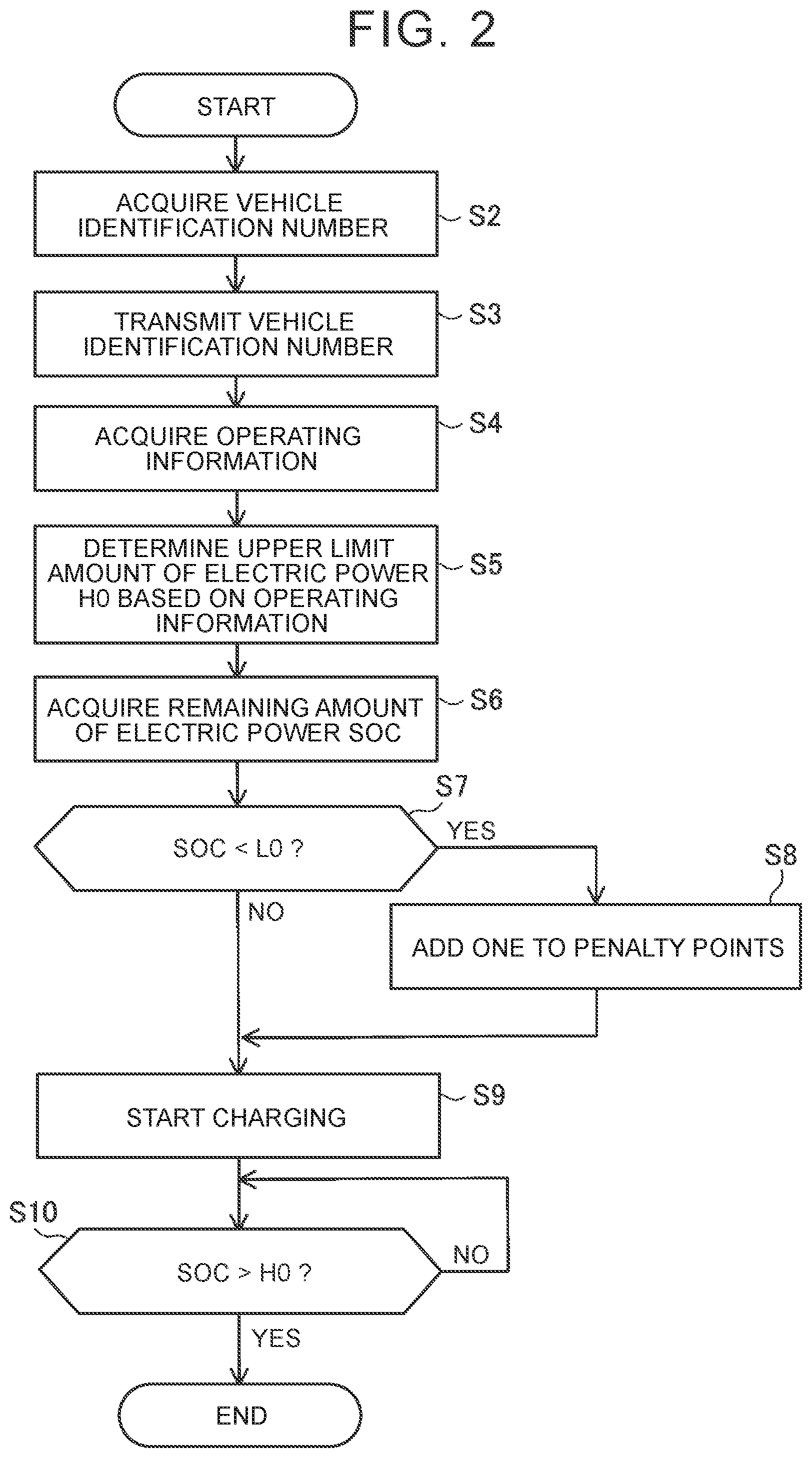 Patent US11780344 Figure 2 – Management apparatus for battery of electric vehicle