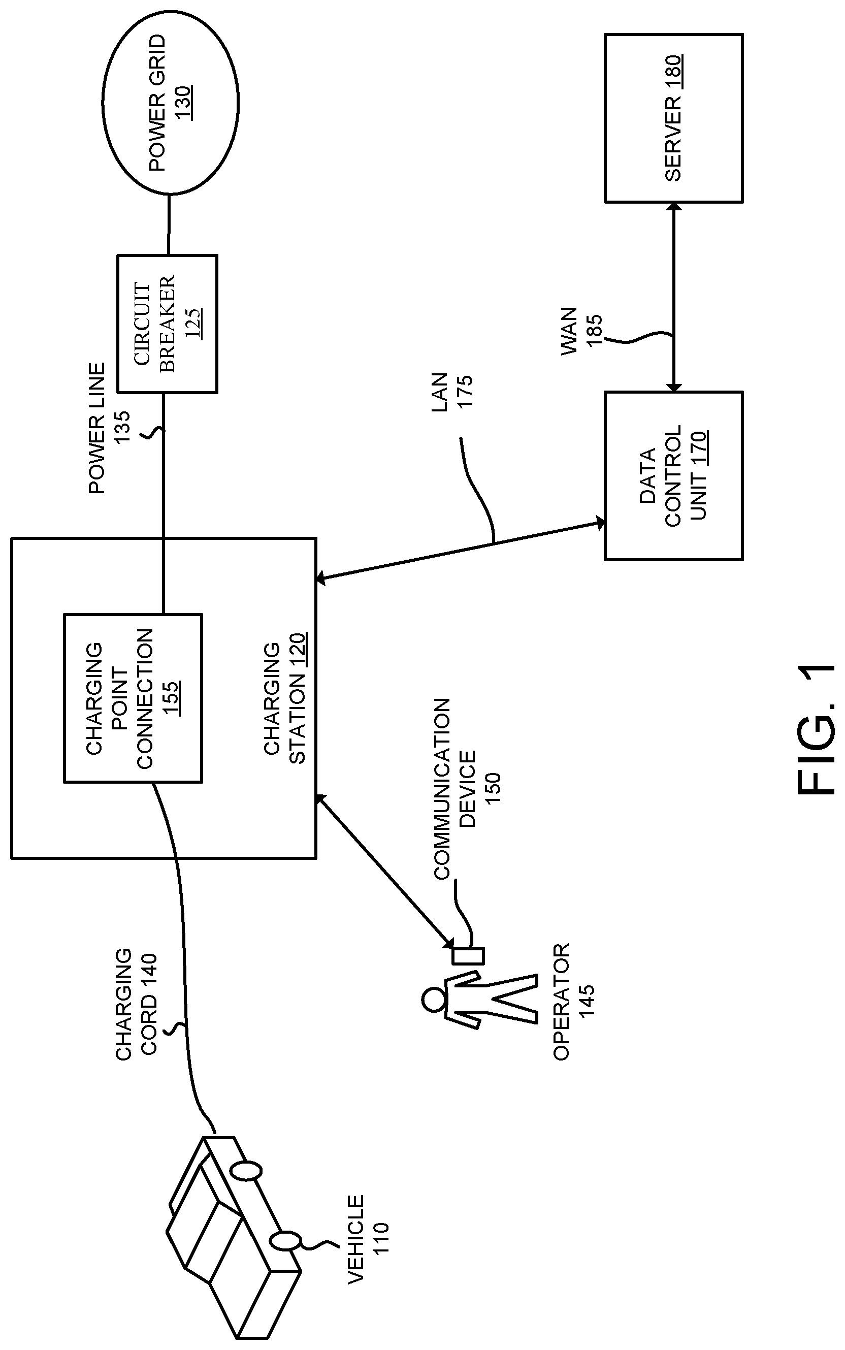 Patent US11780345 Figure 1 – Managing electric current allocation between charging equipment for charging electric vehicles