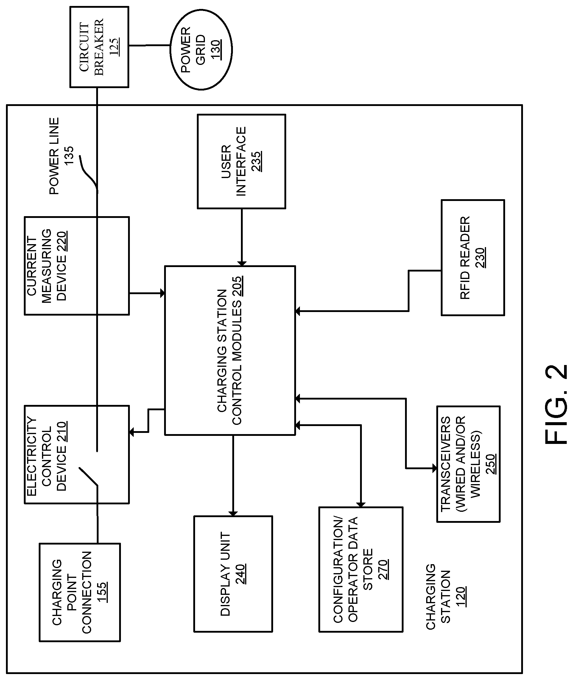 Patent US11780345 Figure 2 – Managing electric current allocation between charging equipment for charging electric vehicles