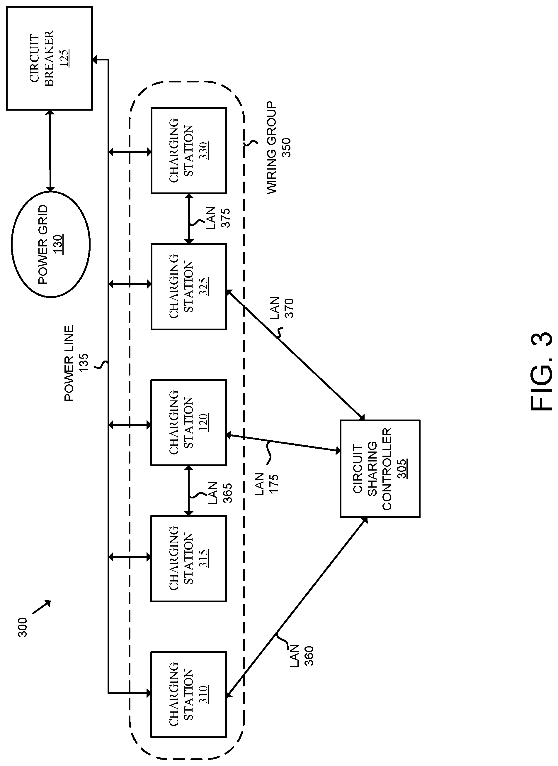 Patent US11780345 Figure 3 – Managing electric current allocation between charging equipment for charging electric vehicles