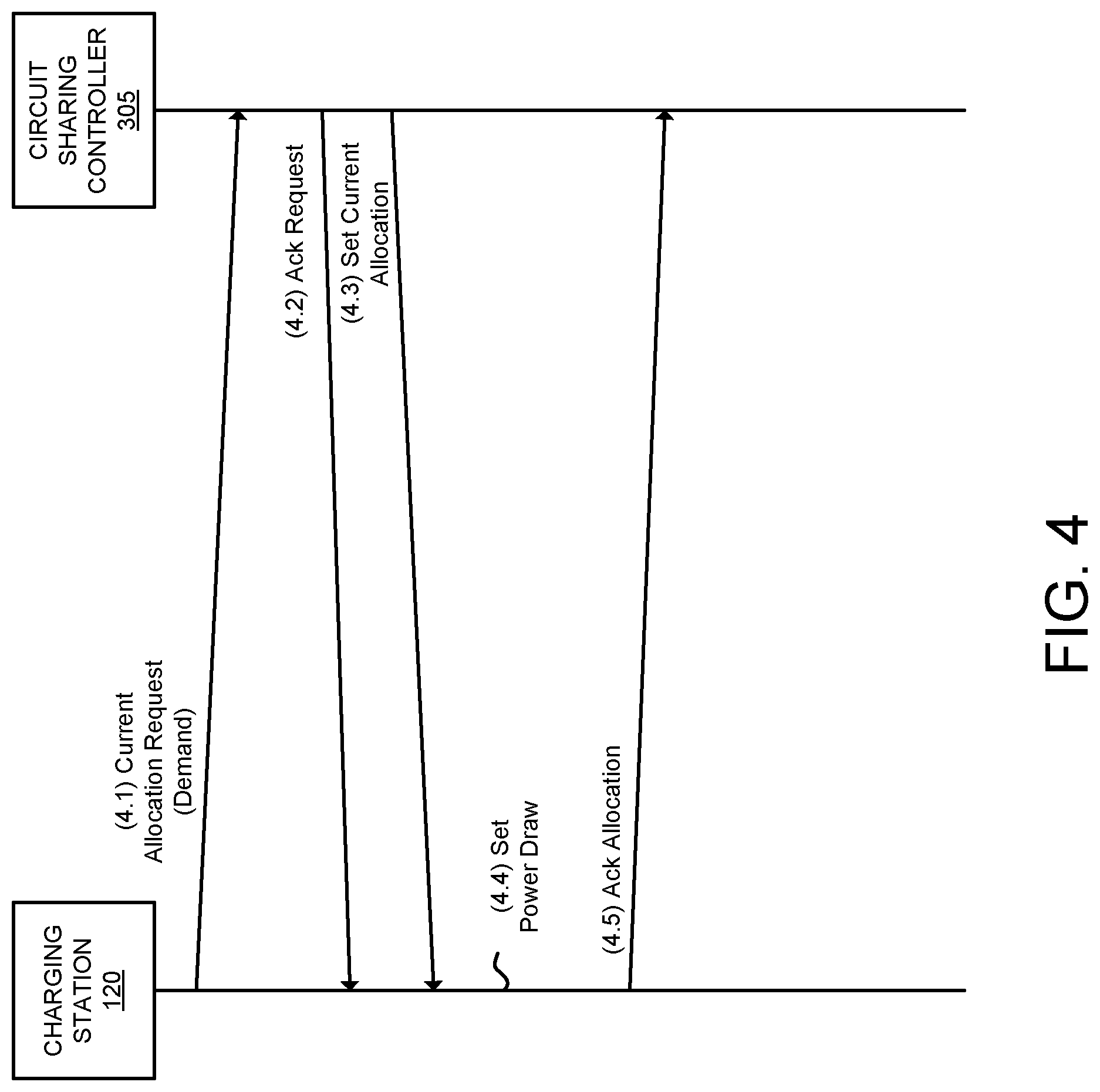 Patent US11780345 Figure 4 – Managing electric current allocation between charging equipment for charging electric vehicles