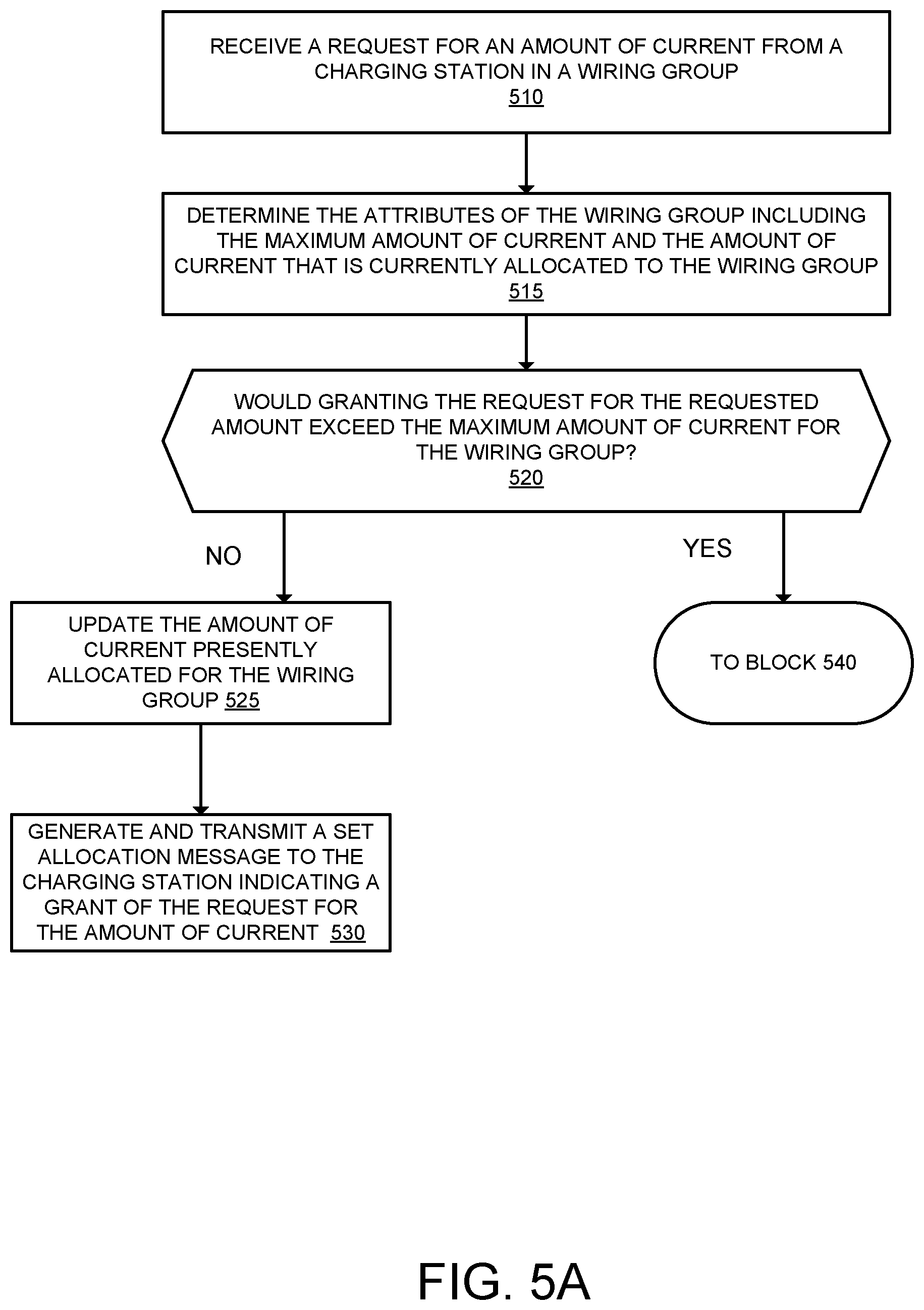 Patent US11780345 Figure 5 – Managing electric current allocation between charging equipment for charging electric vehicles