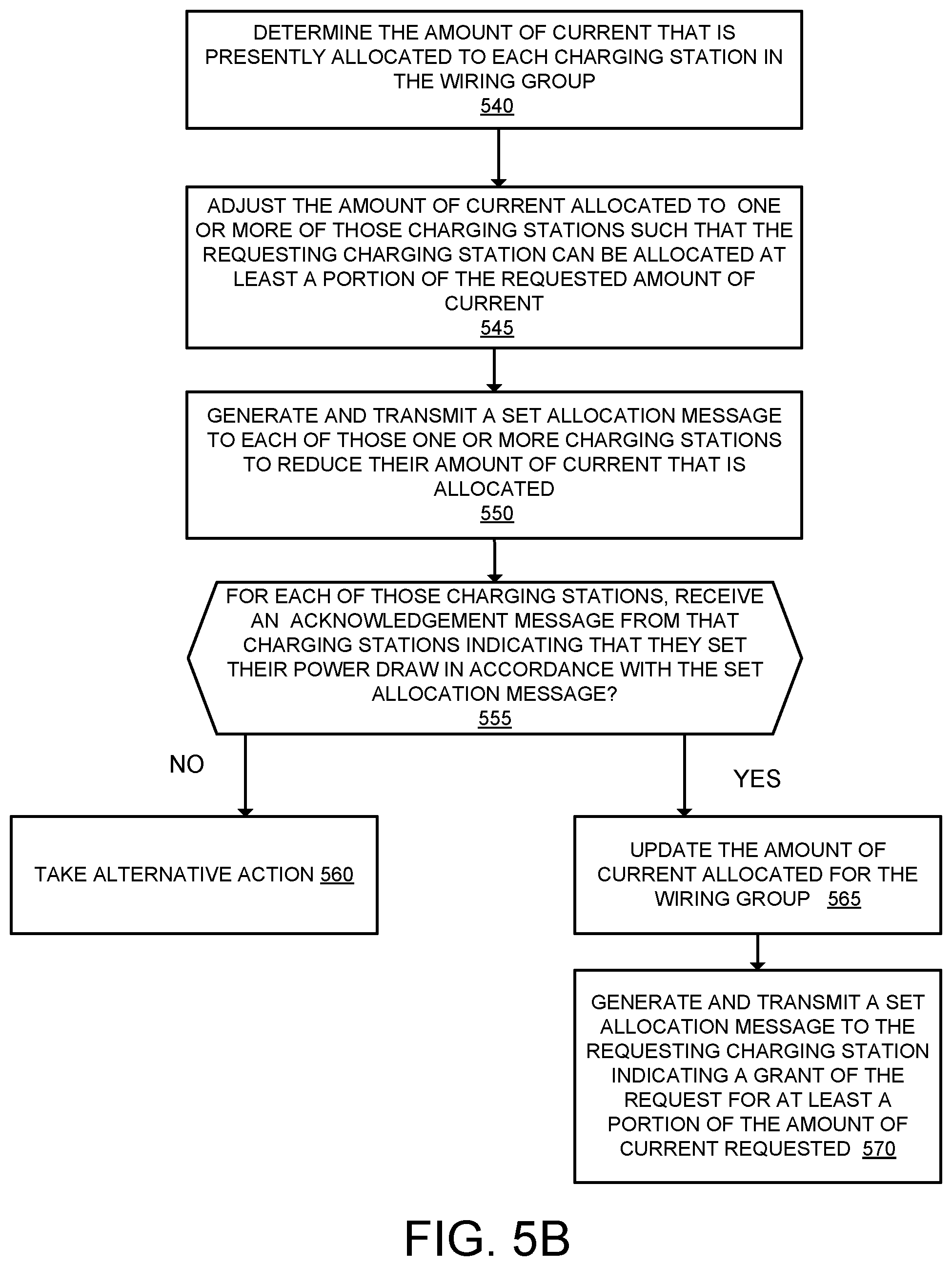 Patent US11780345 Figure 6 – Managing electric current allocation between charging equipment for charging electric vehicles