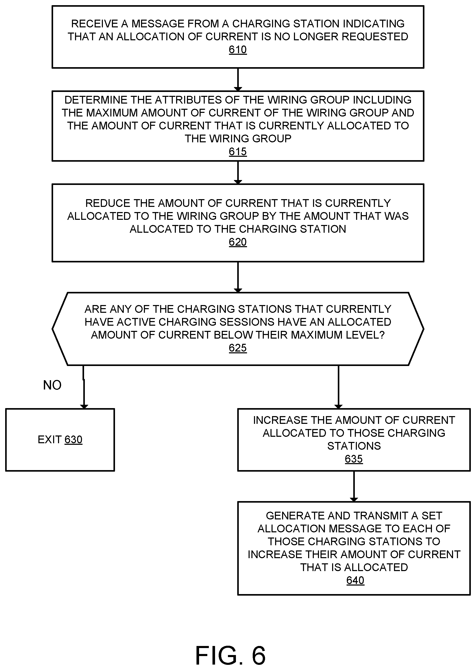 Patent US11780345 Figure 7 – Managing electric current allocation between charging equipment for charging electric vehicles