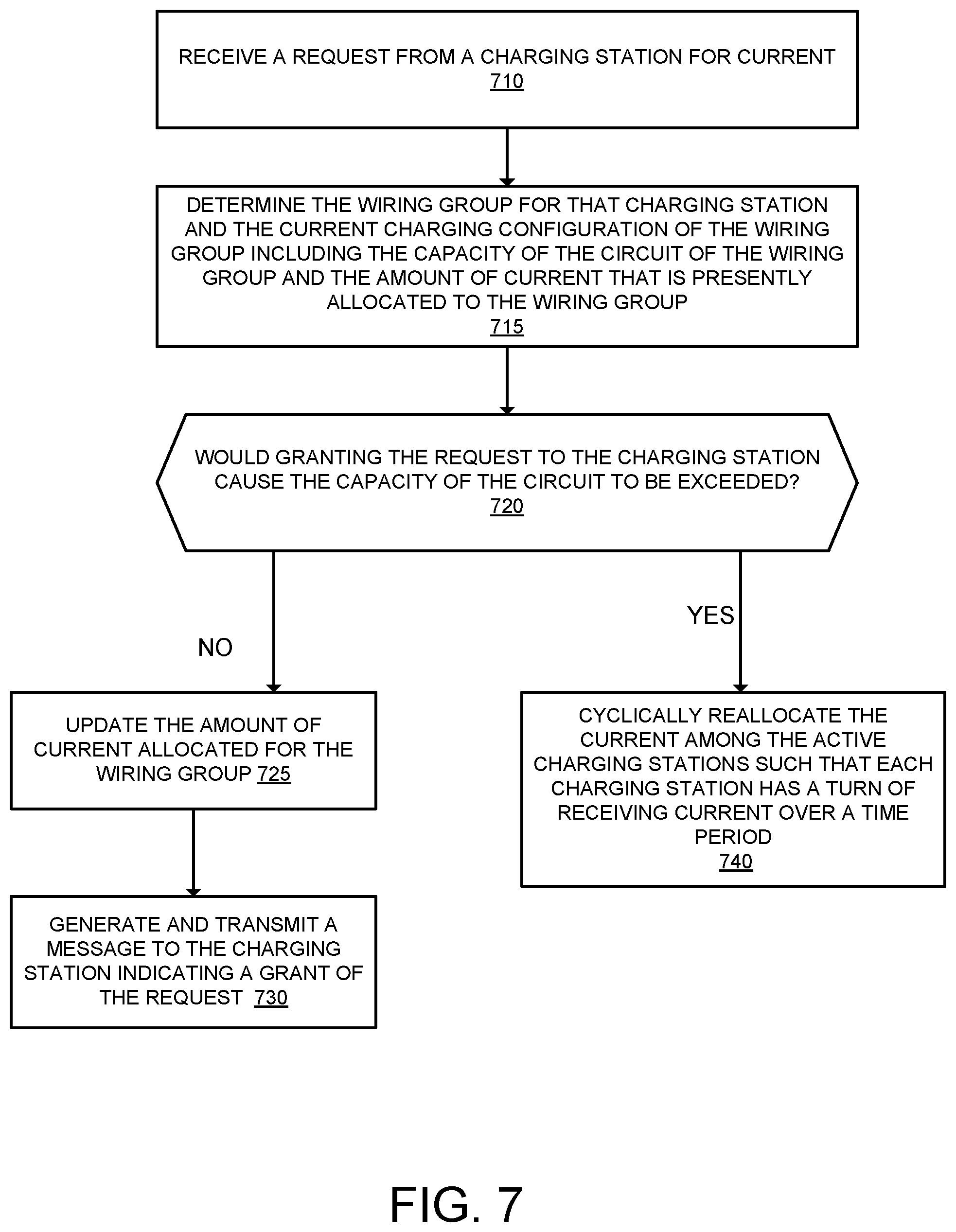 Patent US11780345 Figure 8 – Managing electric current allocation between charging equipment for charging electric vehicles