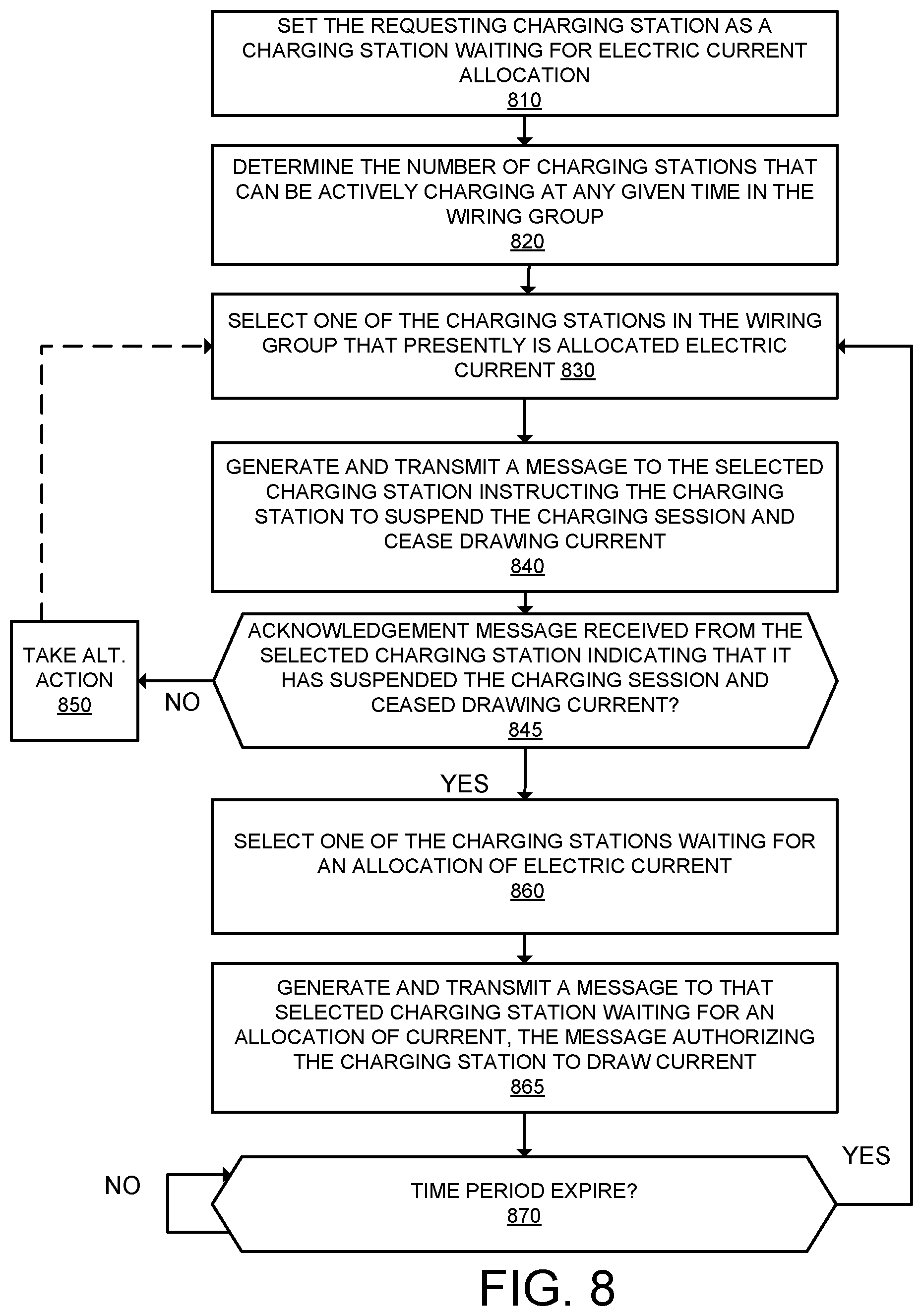 Patent US11780345 Figure 9 – Managing electric current allocation between charging equipment for charging electric vehicles